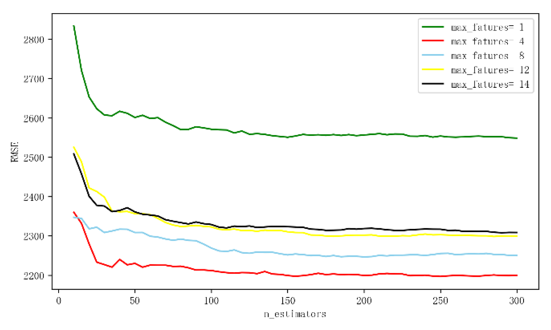 Sustainability 12 01497 g007 Sustainability 12 01497 g007