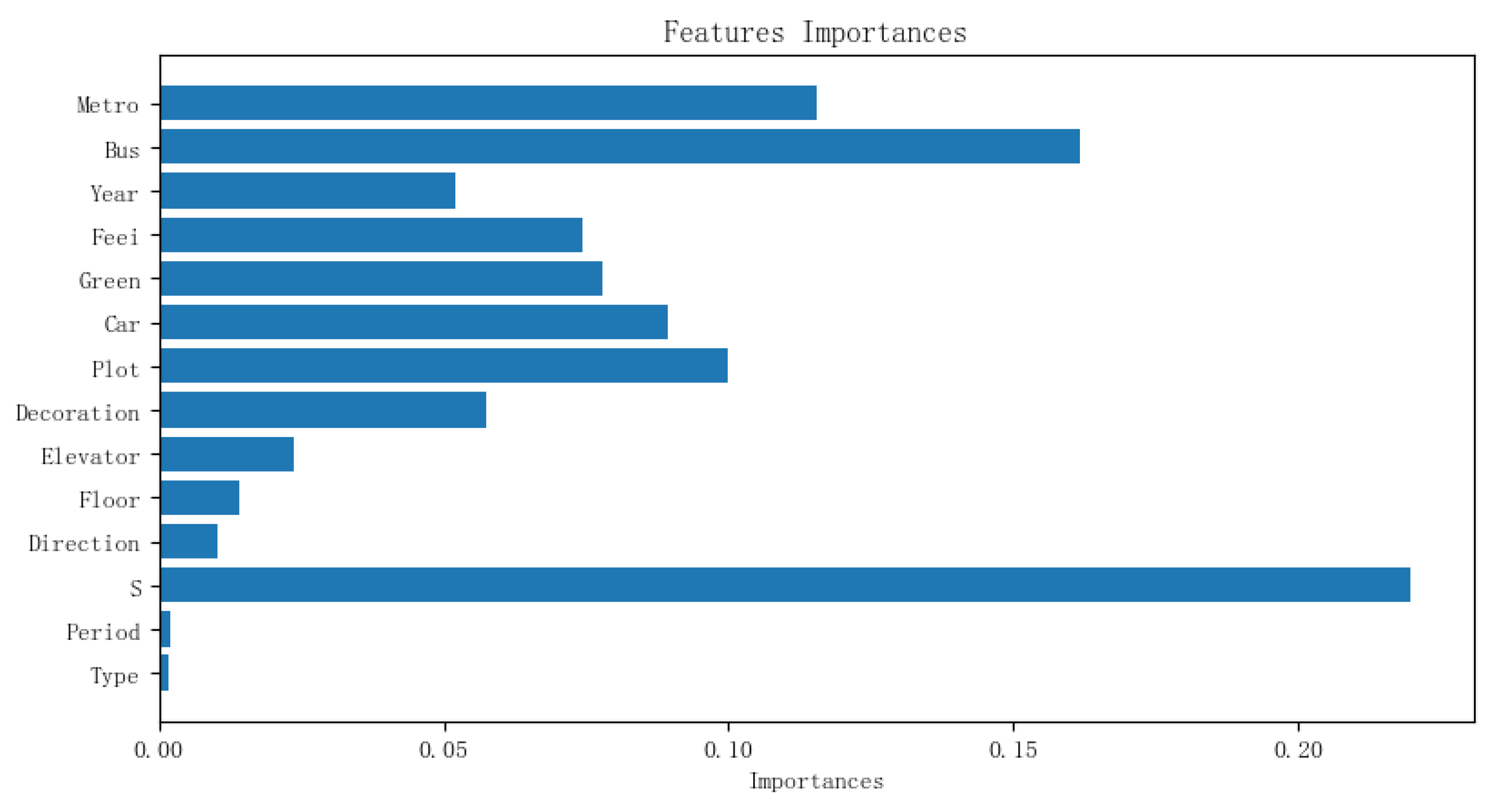 Sustainability 12 01497 g009 Sustainability 12 01497 g009