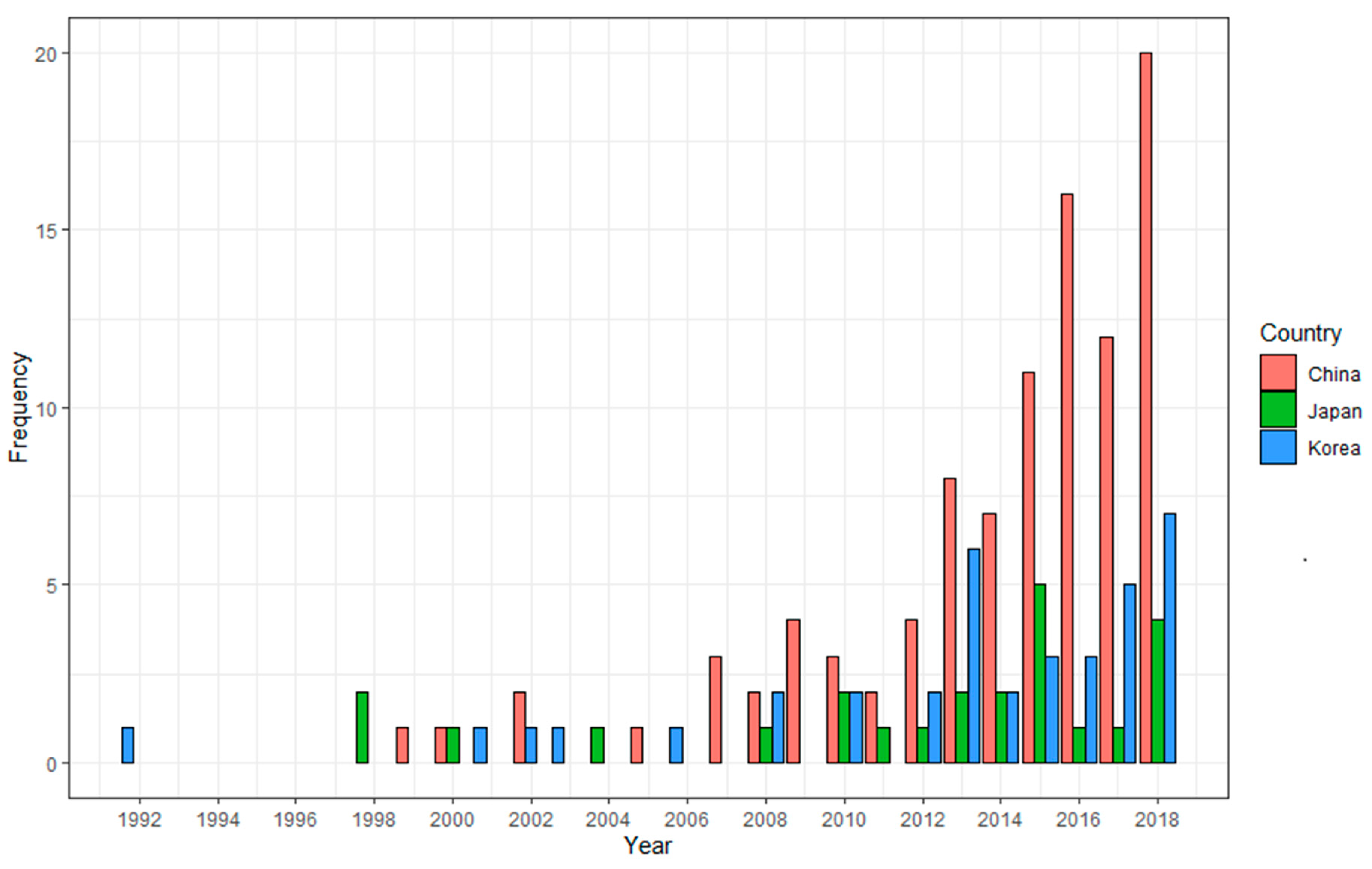 Sustainability 12 01498 g002 Sustainability 12 01498 g002
