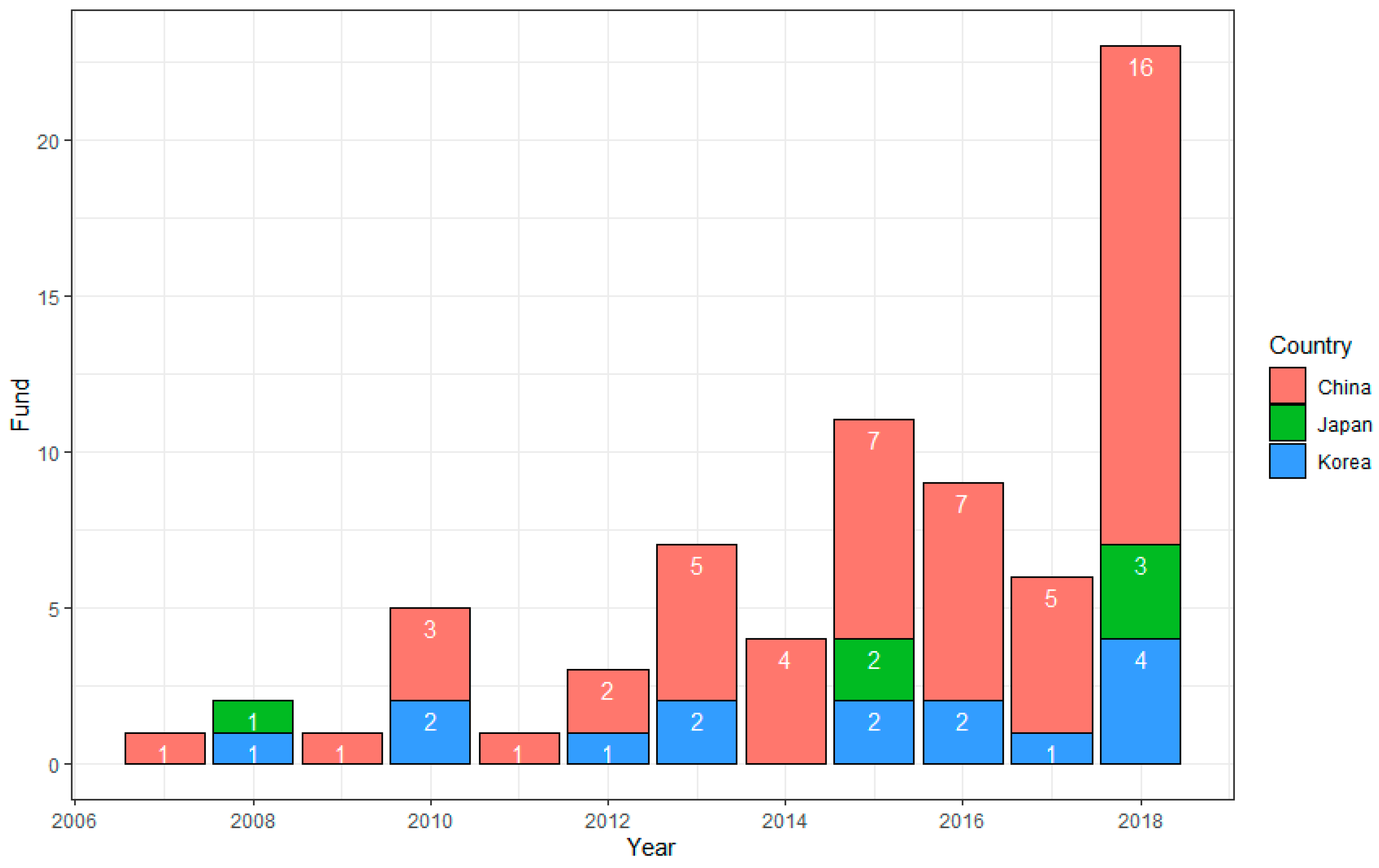 Sustainability 12 01498 g006 Sustainability 12 01498 g006