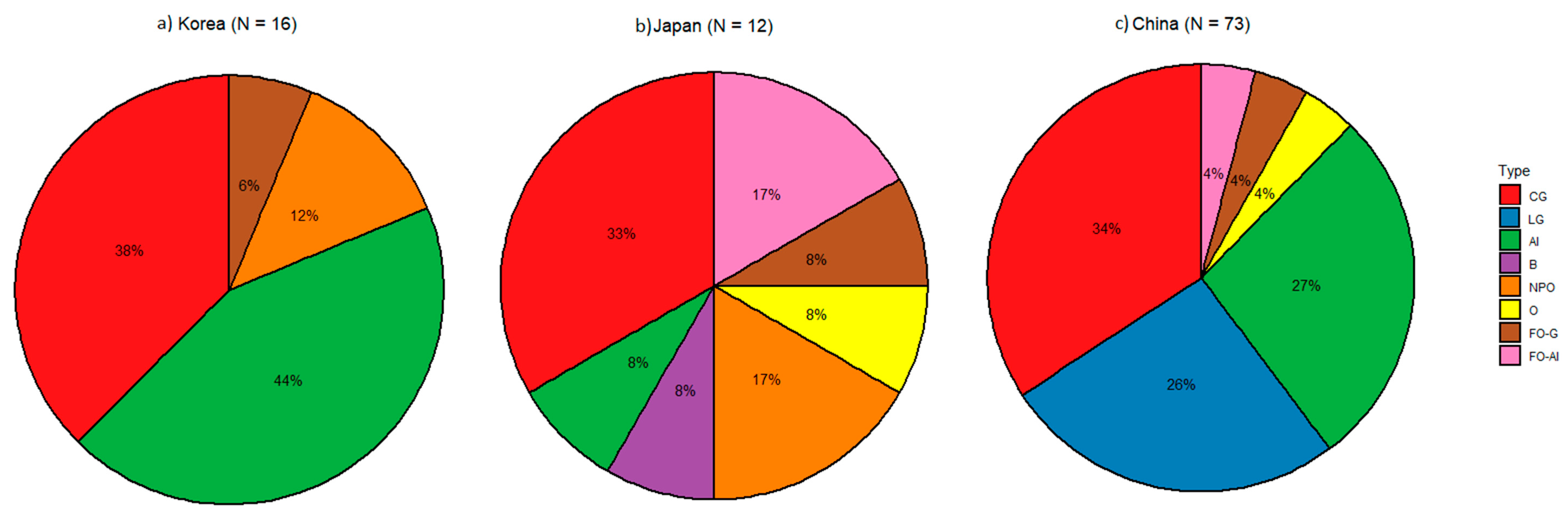 Sustainability 12 01498 g008 Sustainability 12 01498 g008