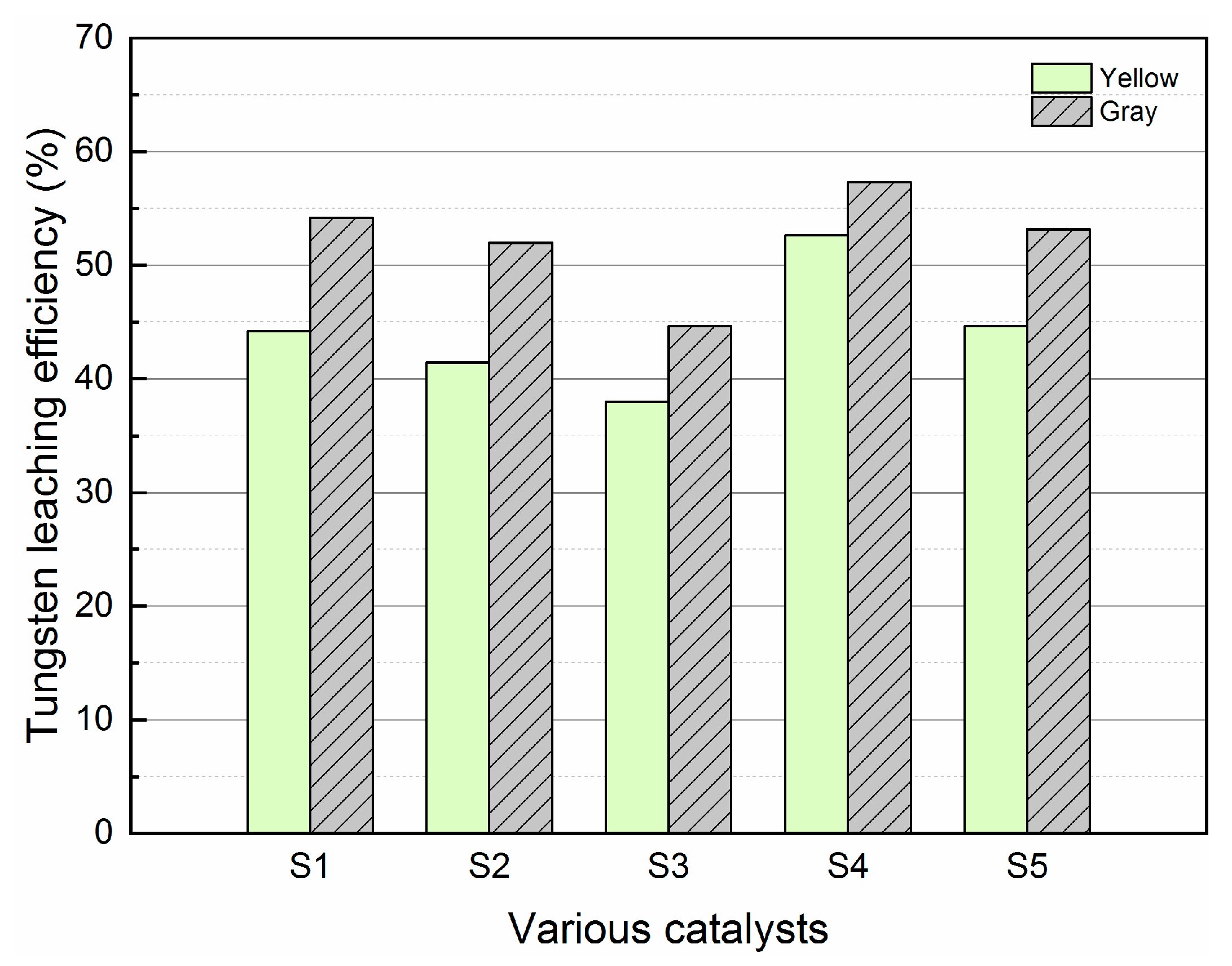 Sustainability 12 01499 g003 Sustainability 12 01499 g003