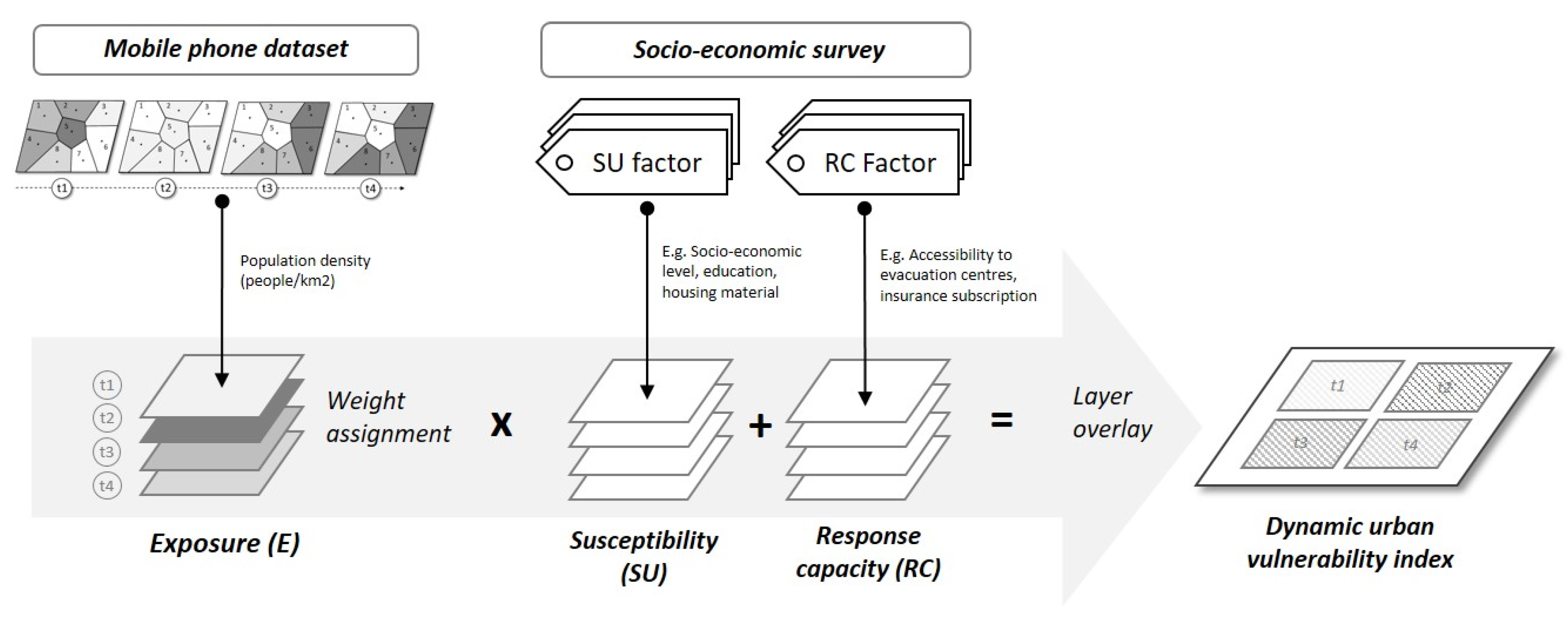 Sustainability 12 01501 g003