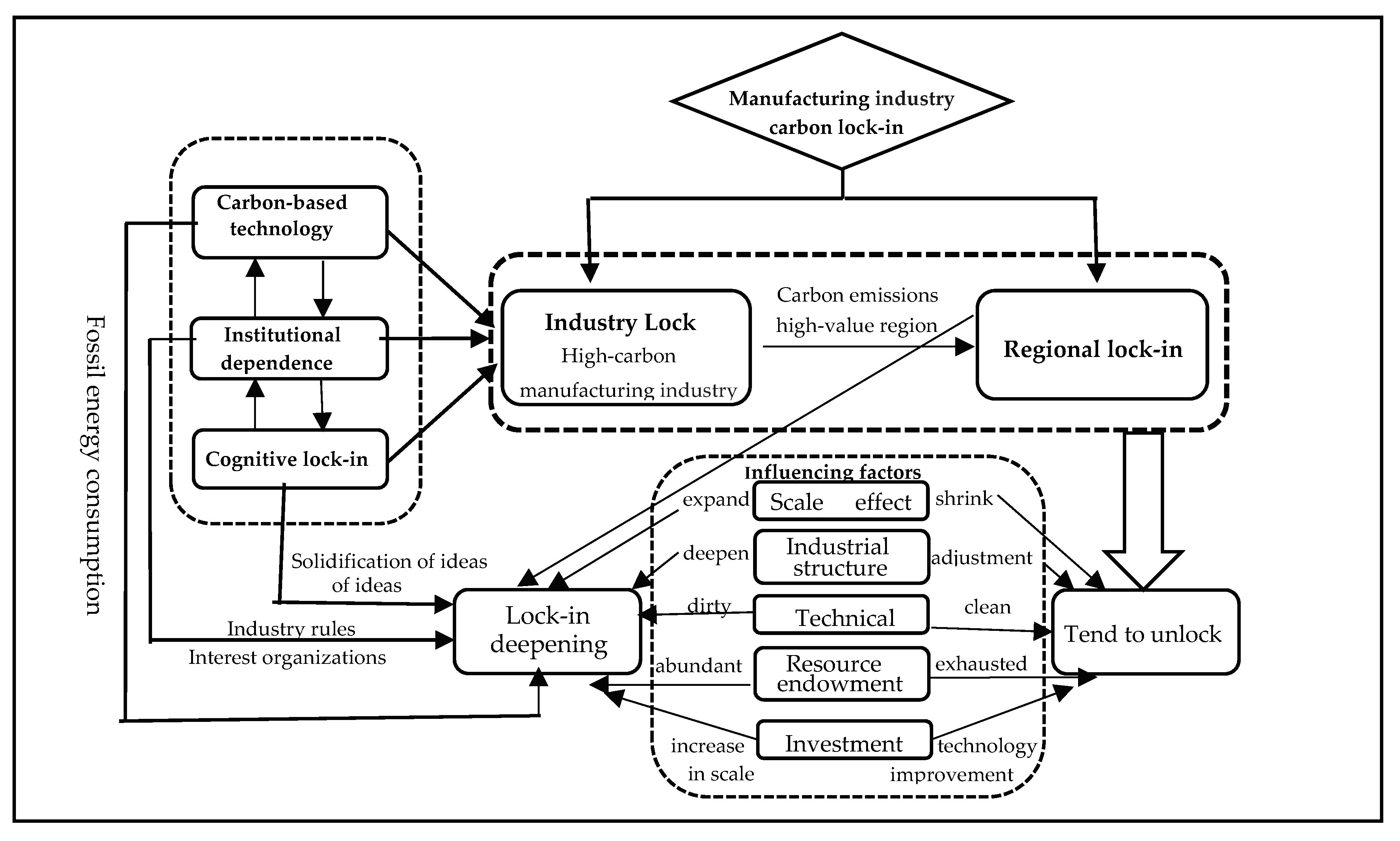Sustainability 12 01502 g001 Sustainability 12 01502 g001