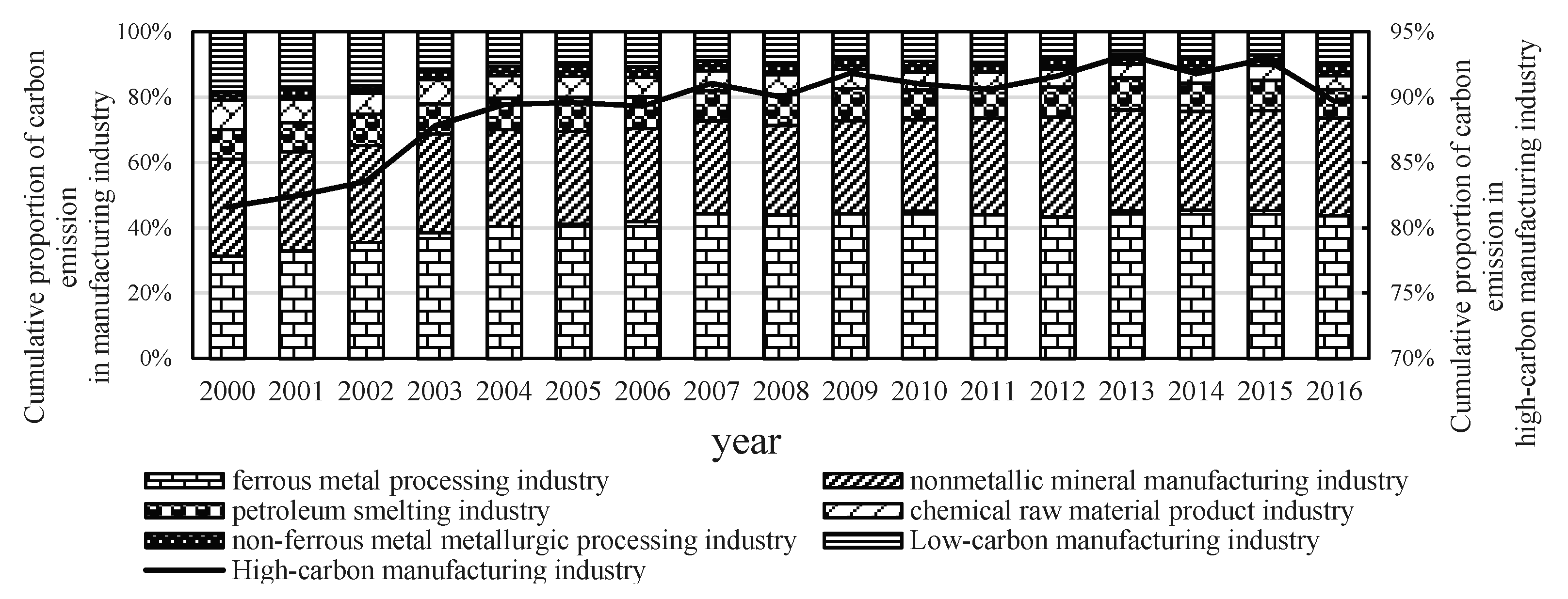 Sustainability 12 01502 g002 Sustainability 12 01502 g002