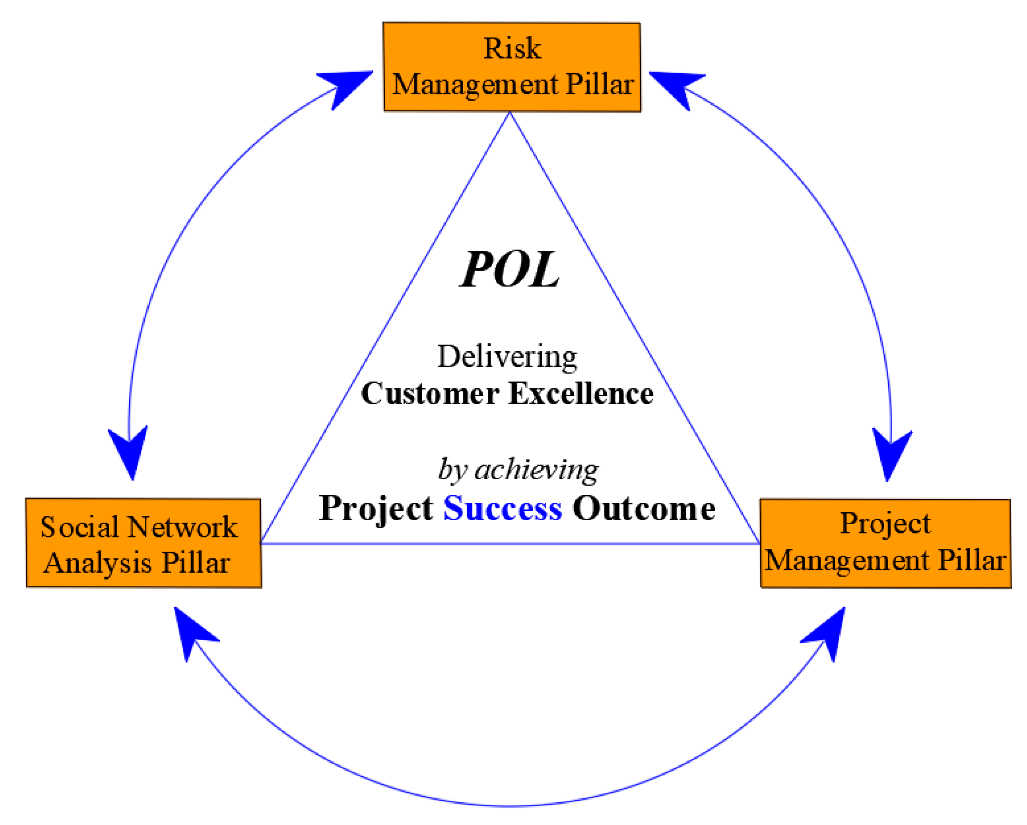 network analysis in project planning