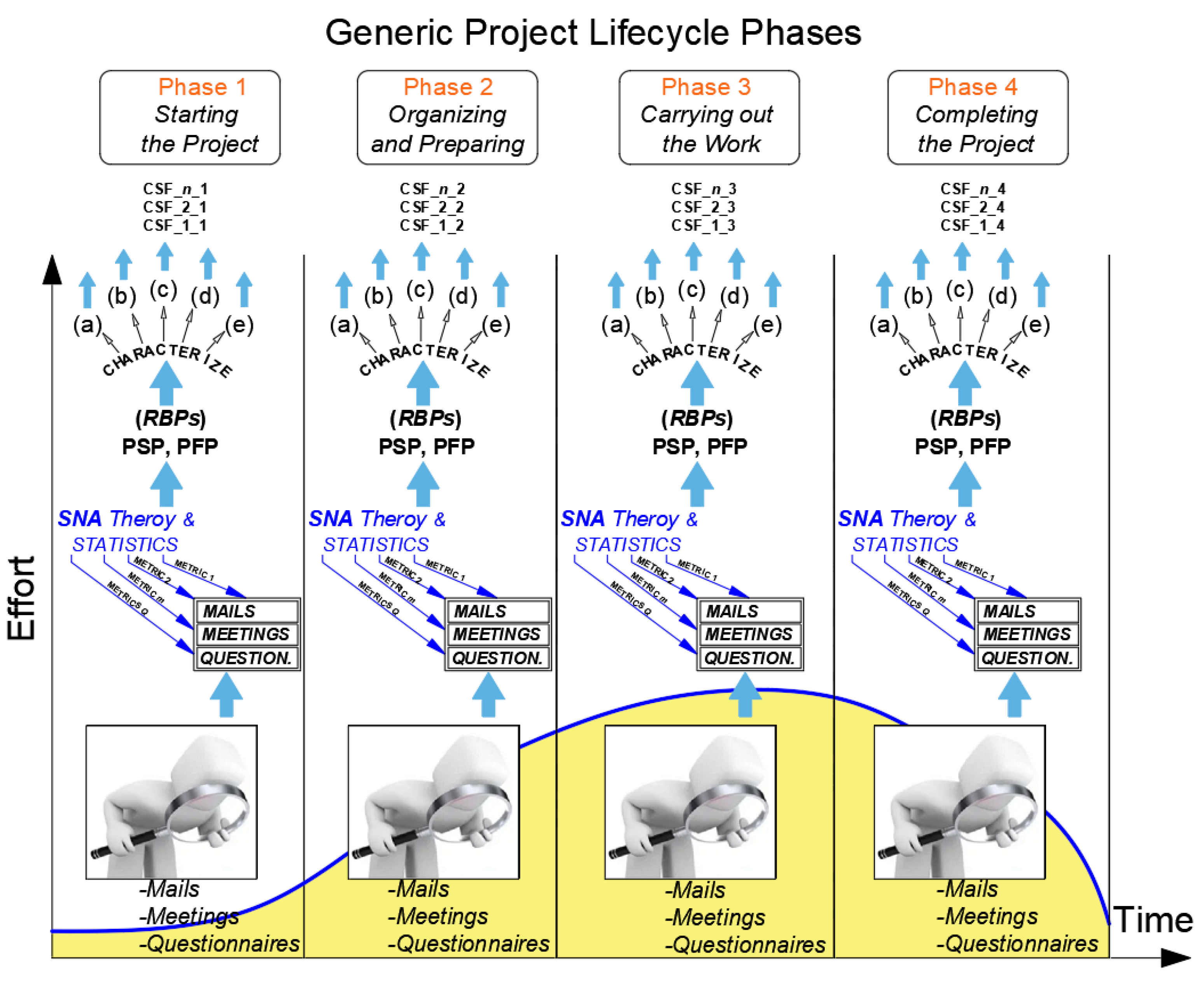 Sustainability Free Full Text Applying Social Network Analysis To Identify Project Critical Success Factors Html