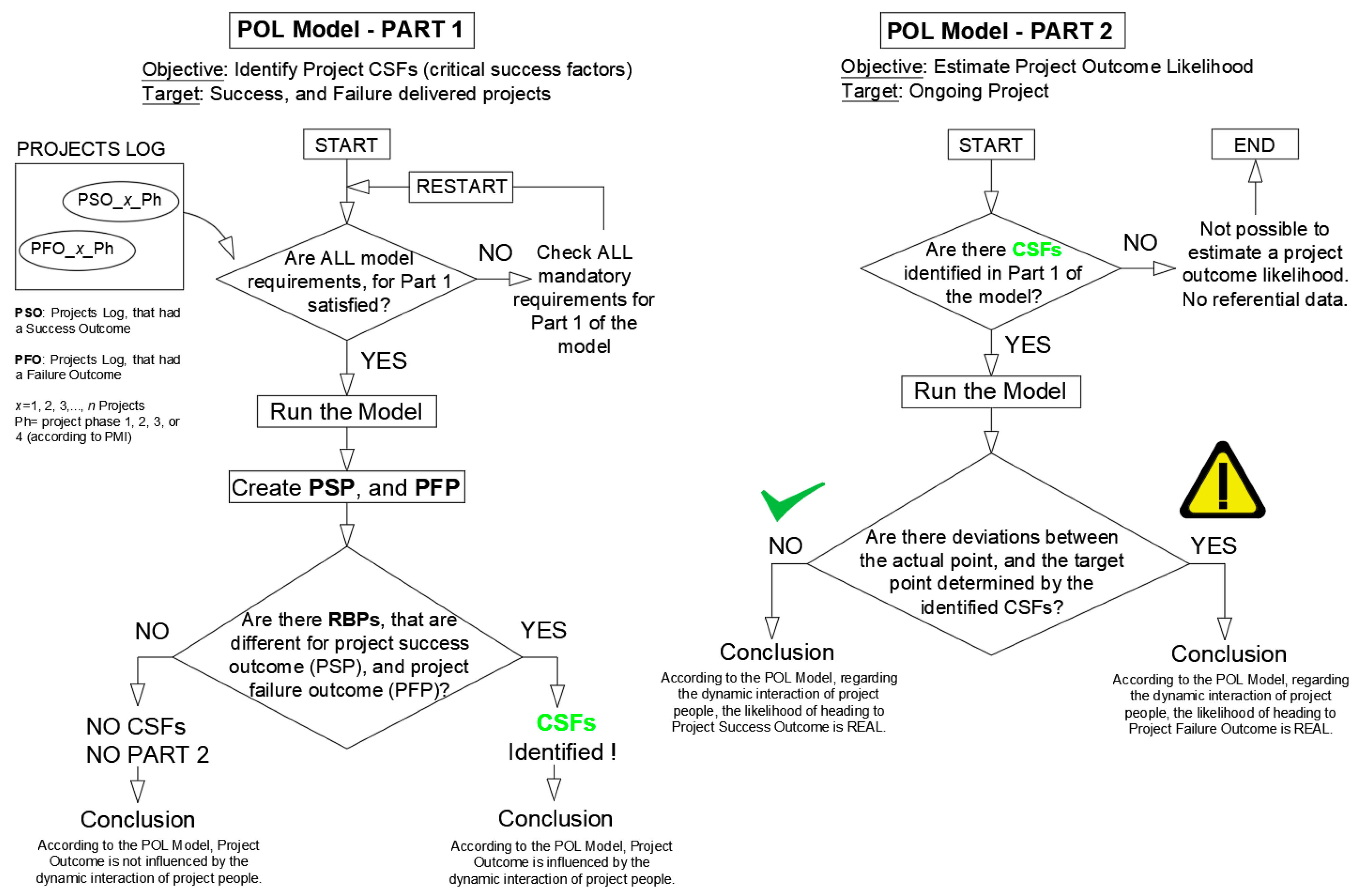Sustainability 12 01503 g003