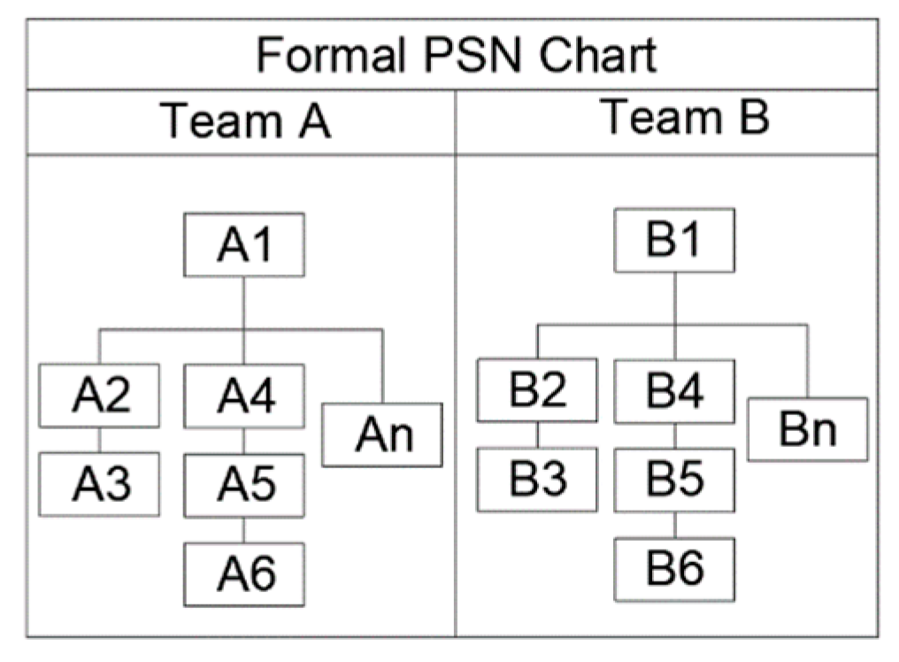 Sustainability Free Full Text Applying Social Network Analysis To Identify Project Critical Success Factors Html
