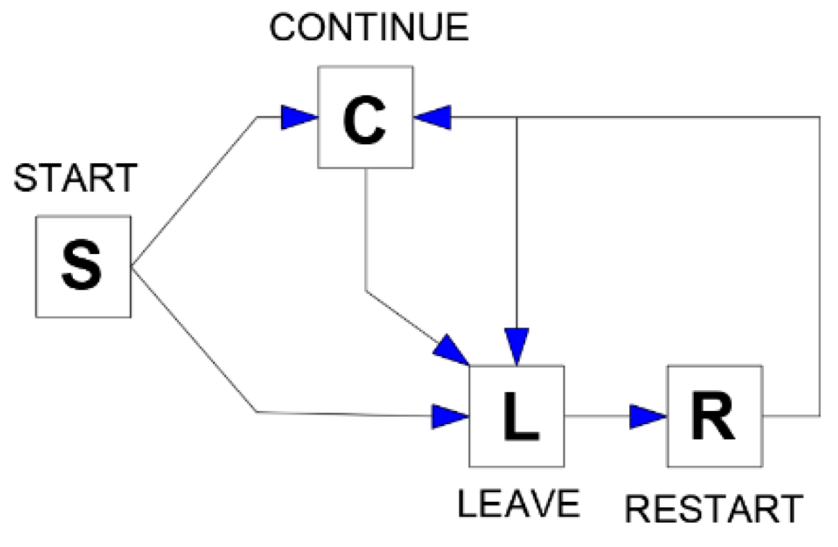 Sustainability 12 01503 g007