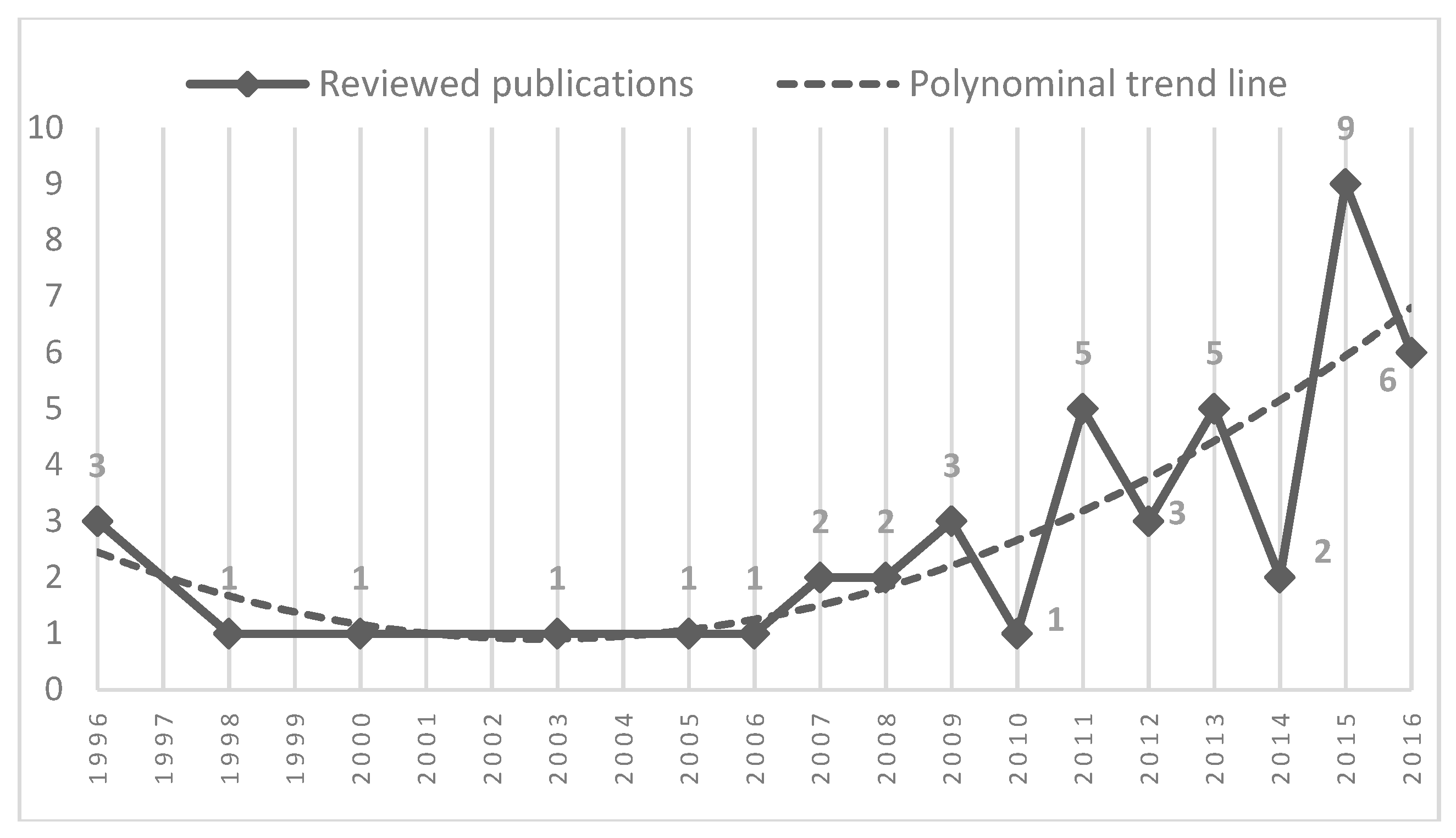 Sustainability 12 01504 g002 Sustainability 12 01504 g002