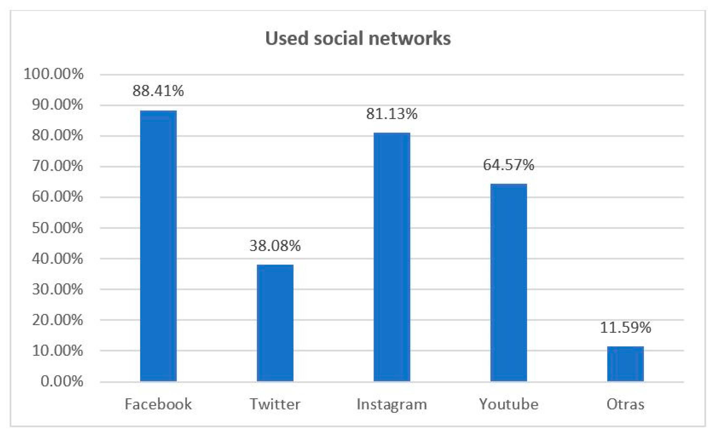 Sustainability 12 01506 g002