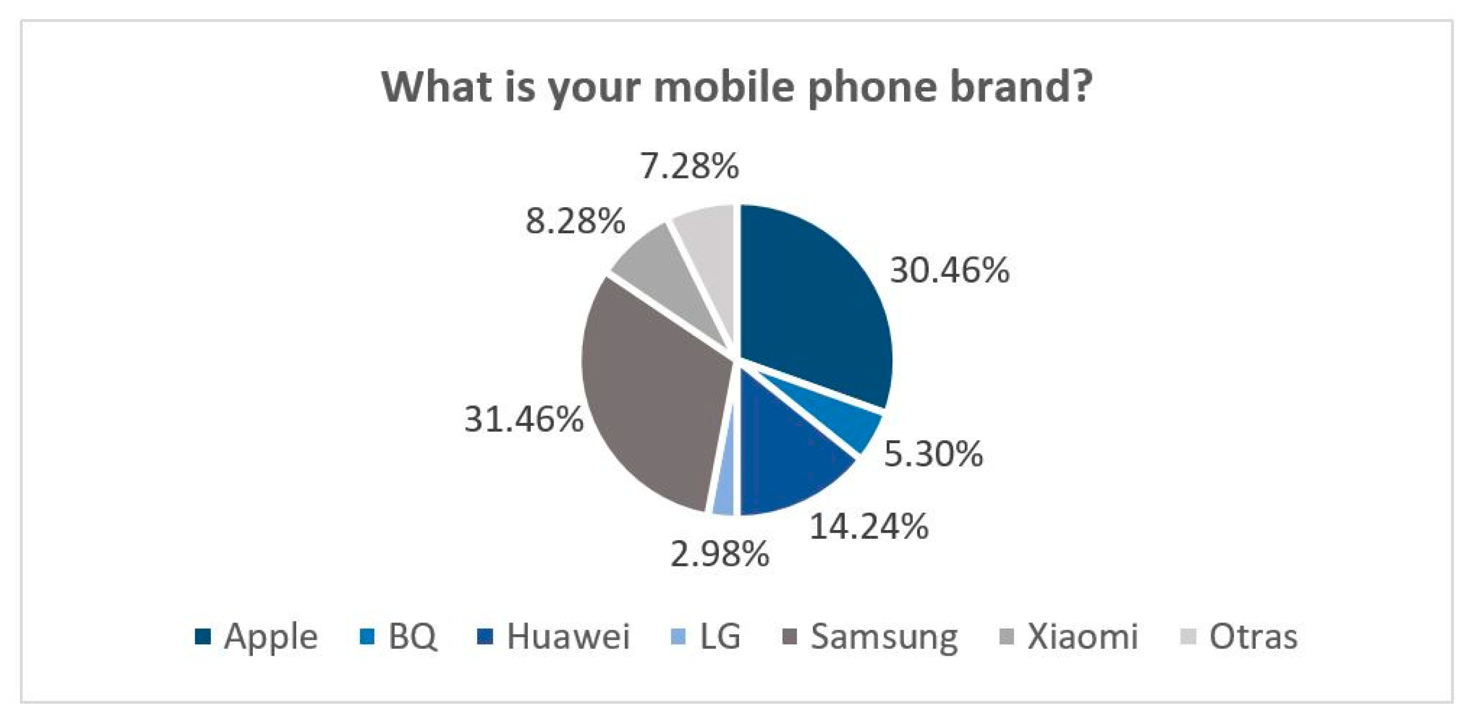 Sustainability 12 01506 g003