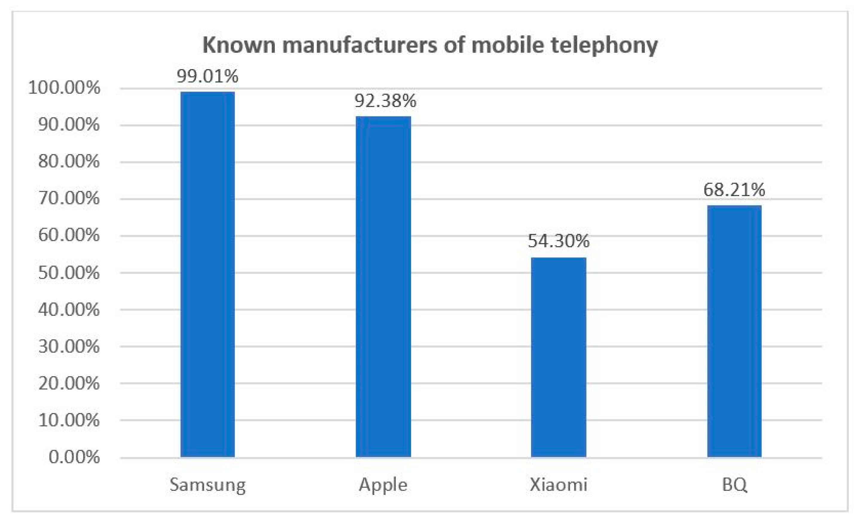 Sustainability 12 01506 g004