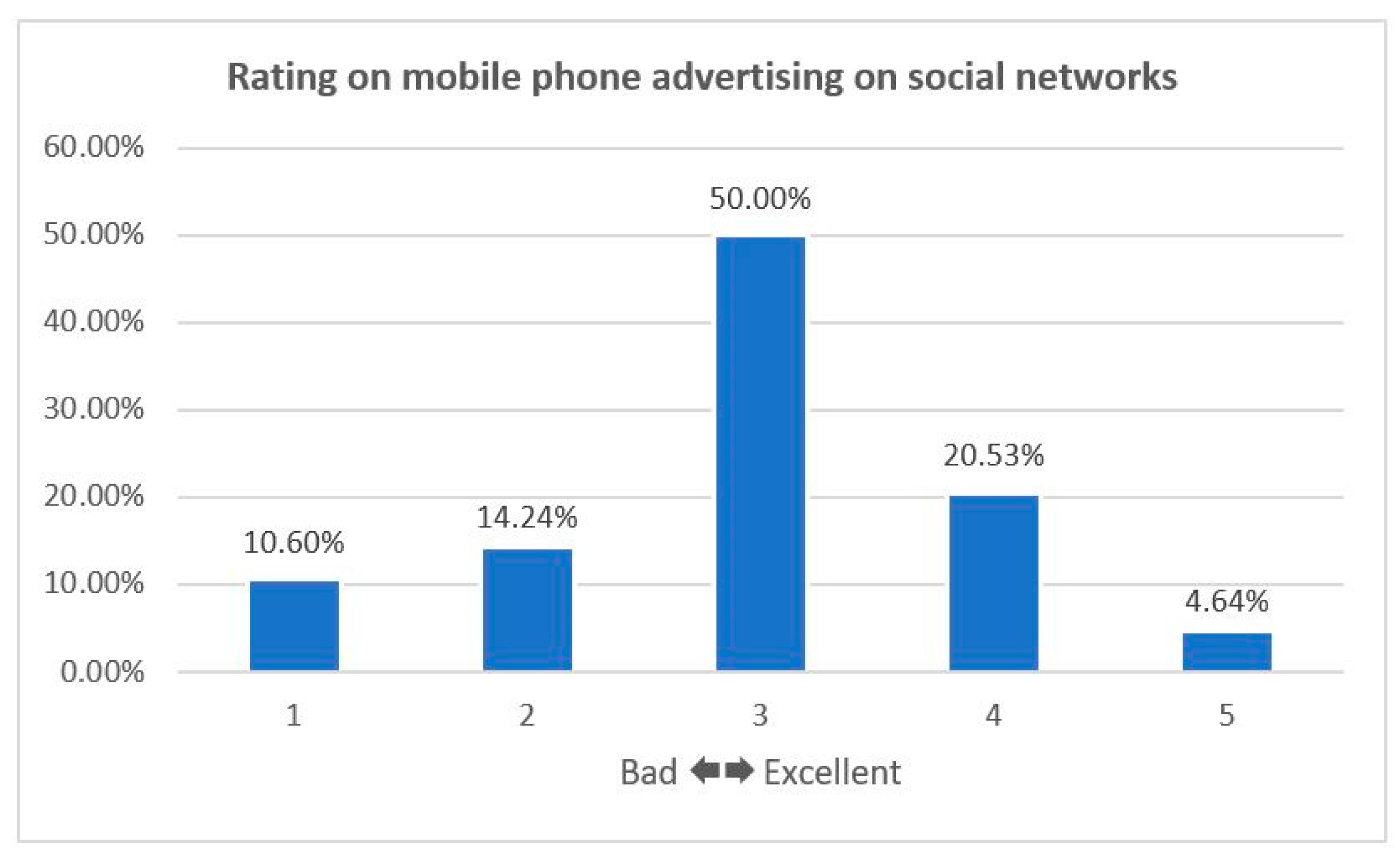 Sustainability 12 01506 g006