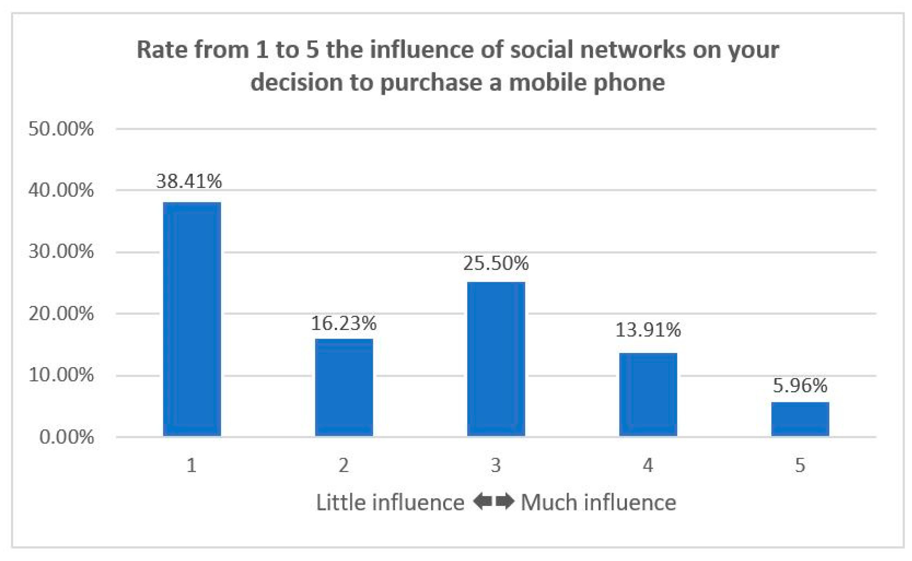 Sustainability 12 01506 g007