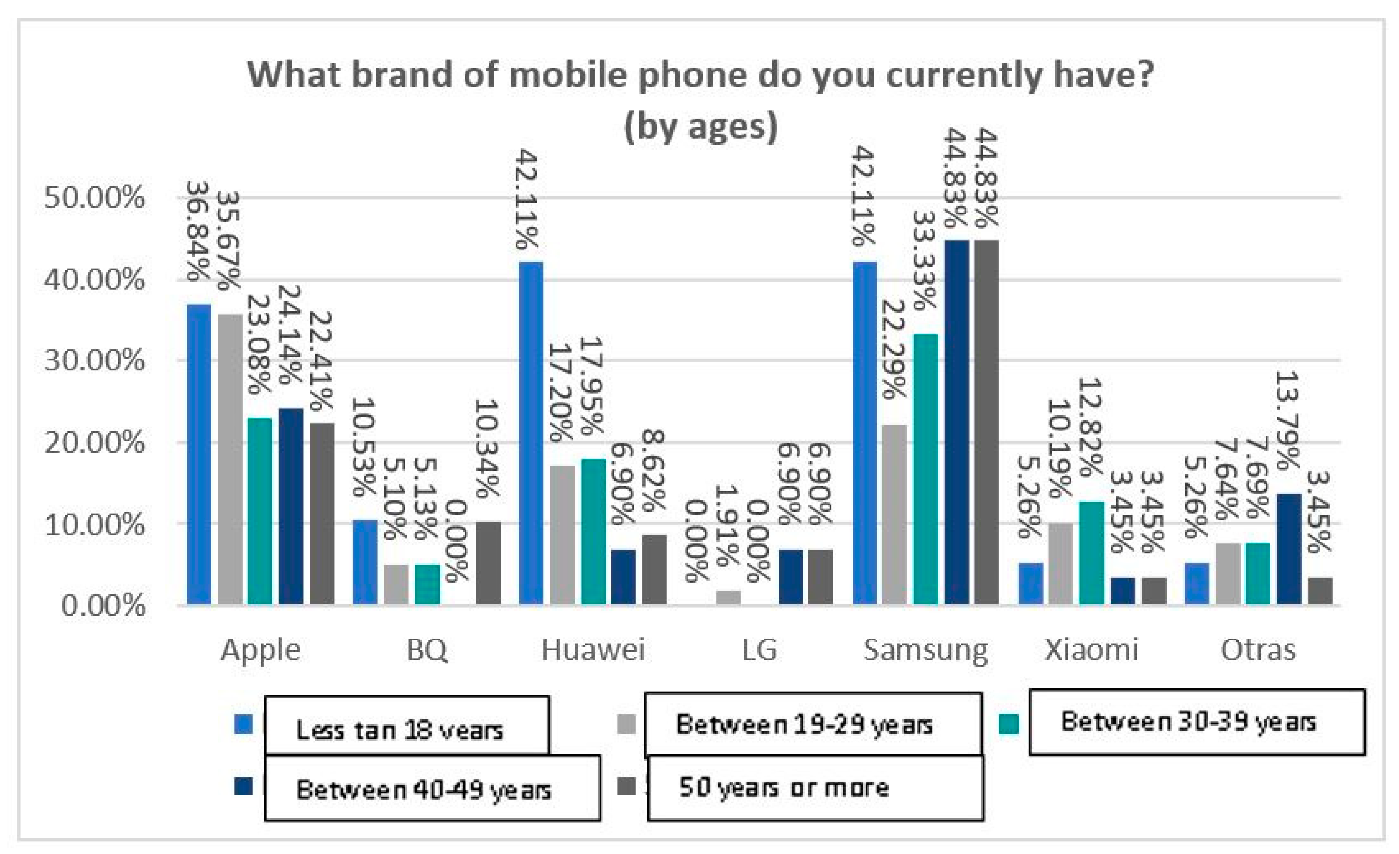 Sustainability 12 01506 g011