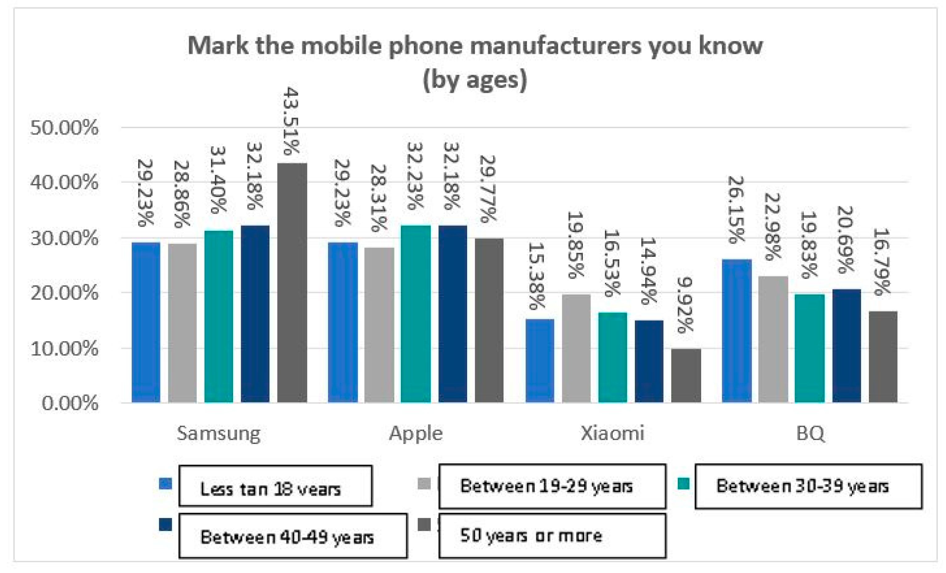Sustainability 12 01506 g013