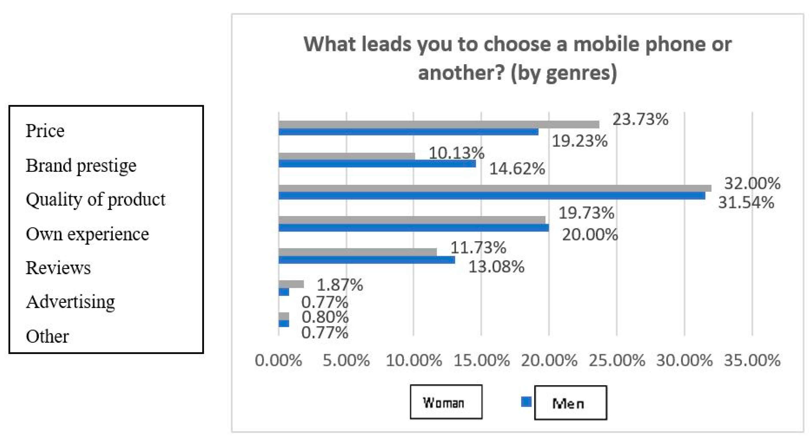 Sustainability 12 01506 g014