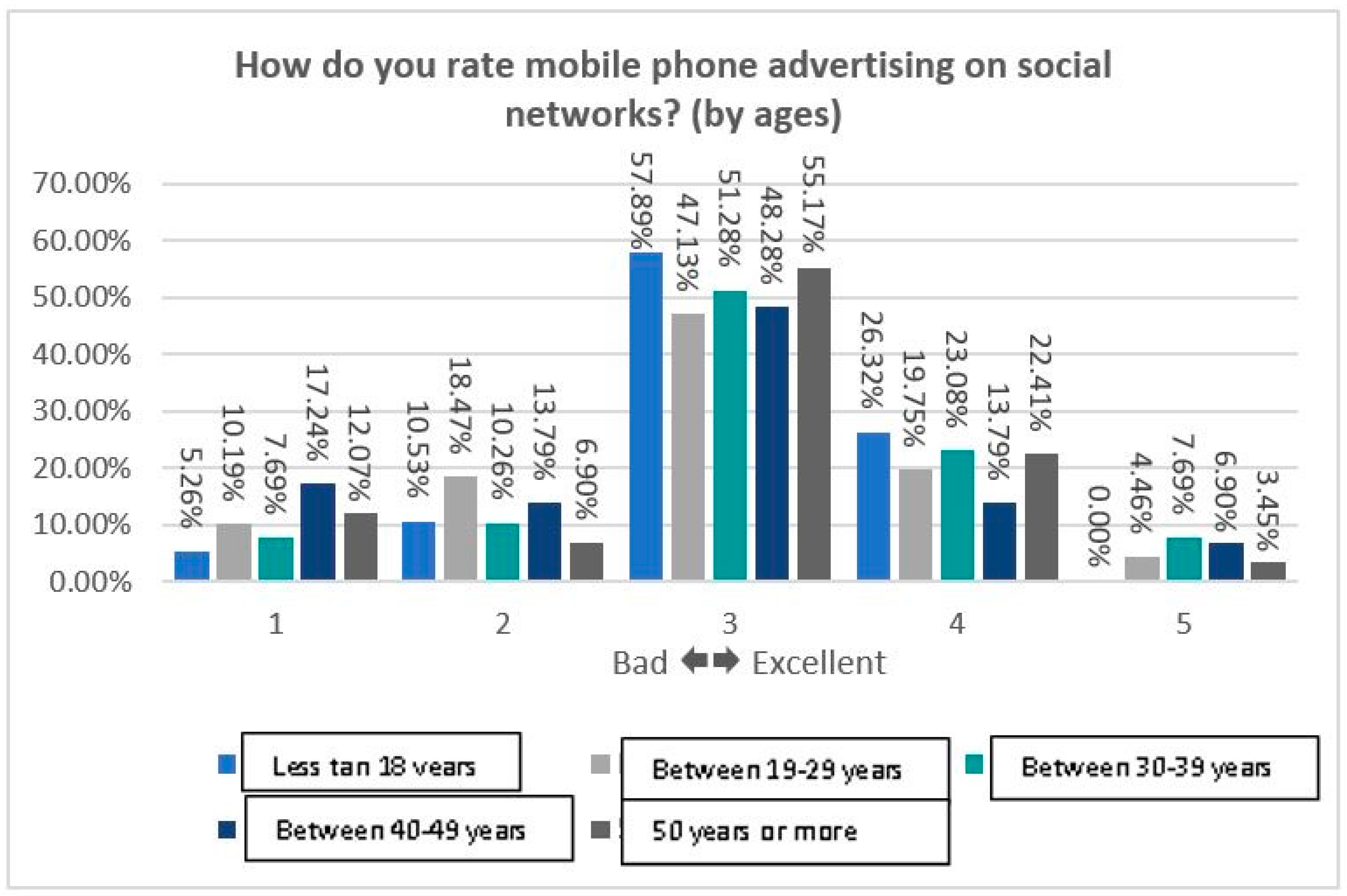Sustainability 12 01506 g017