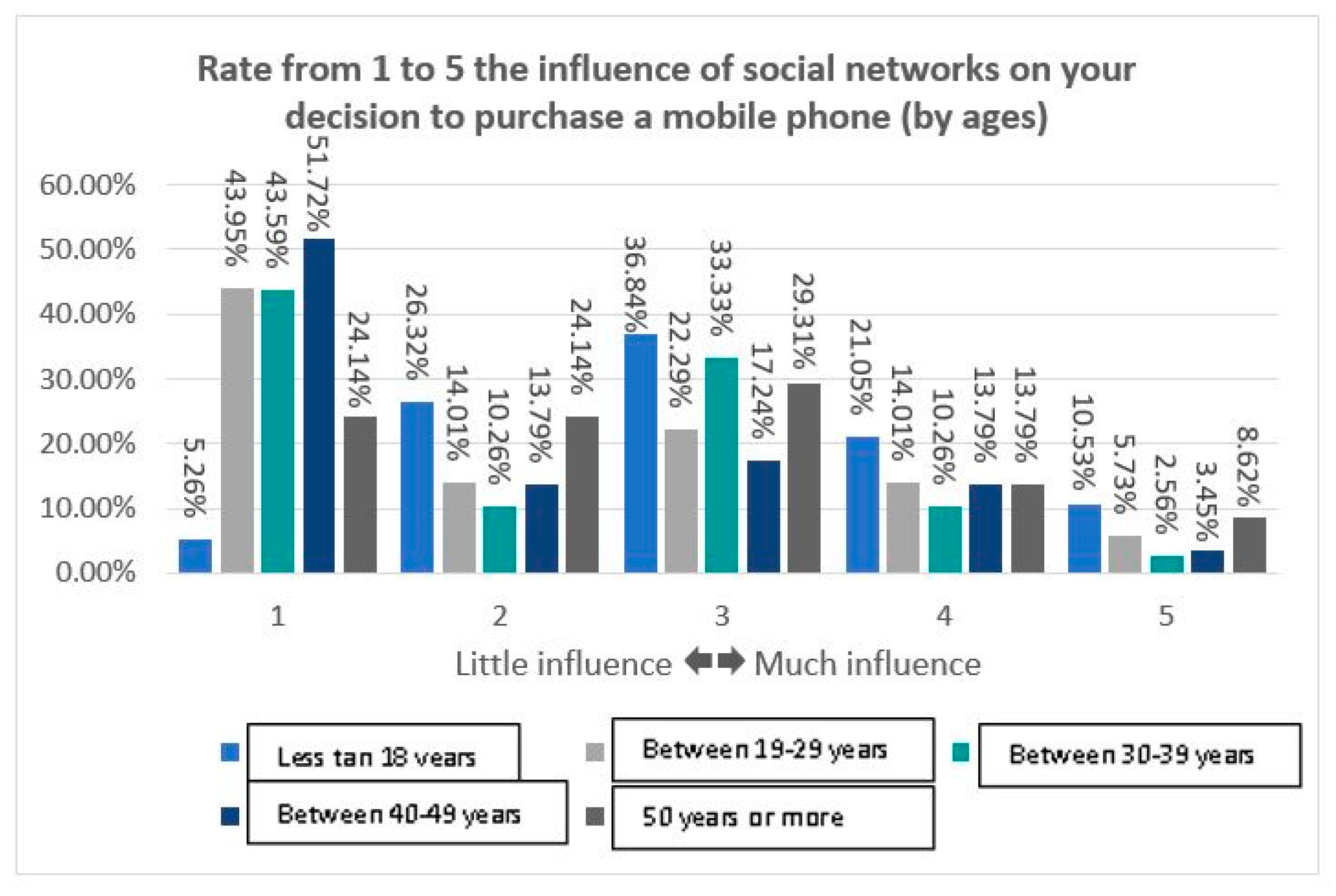 Sustainability 12 01506 g019