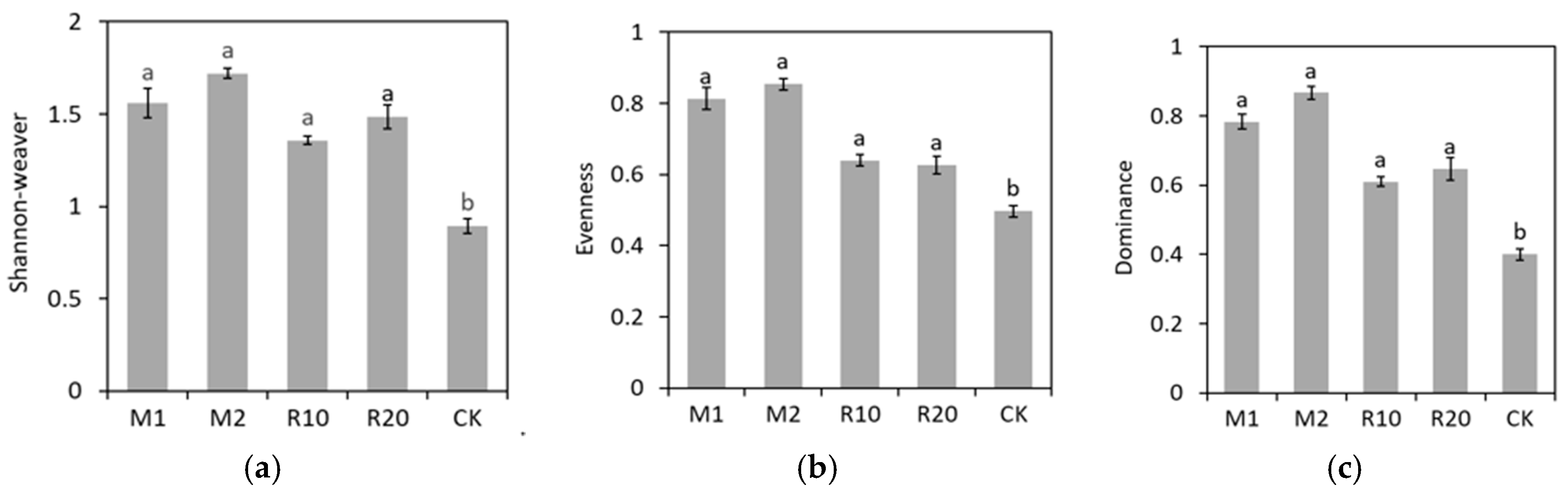 Sustainability 12 01507 g002 Sustainability 12 01507 g002