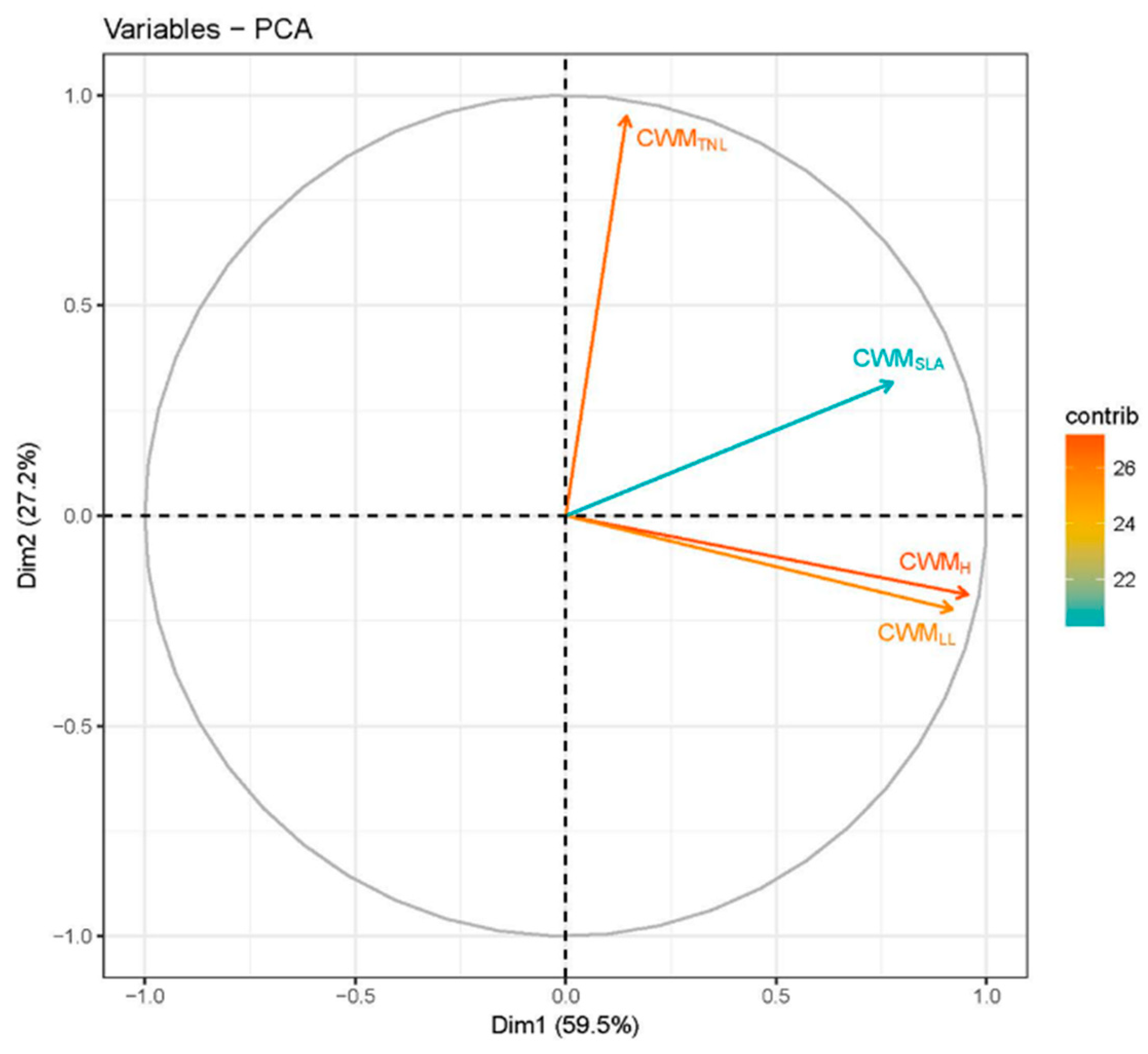 Sustainability 12 01507 g003 Sustainability 12 01507 g003