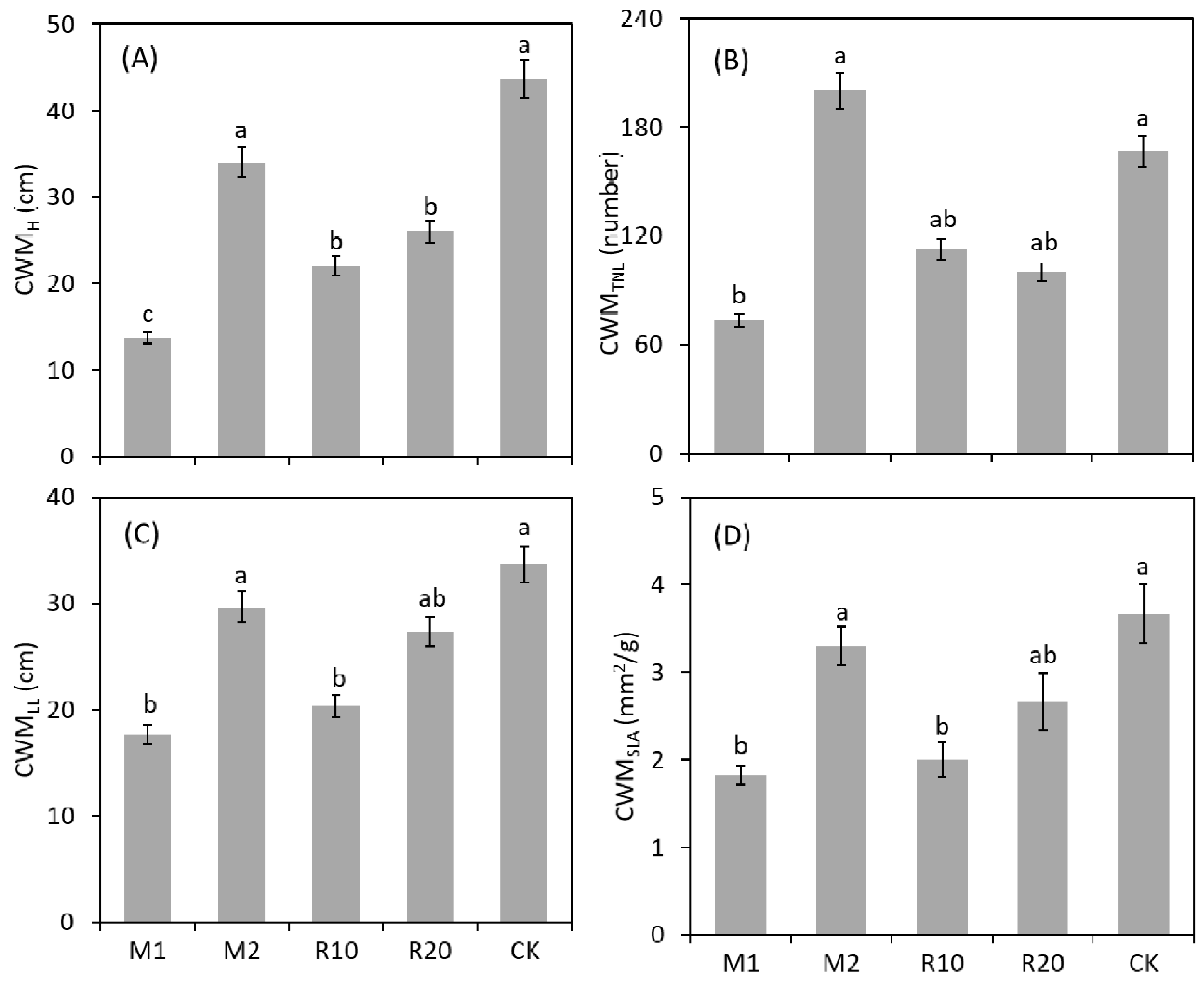 Sustainability 12 01507 g004 Sustainability 12 01507 g004