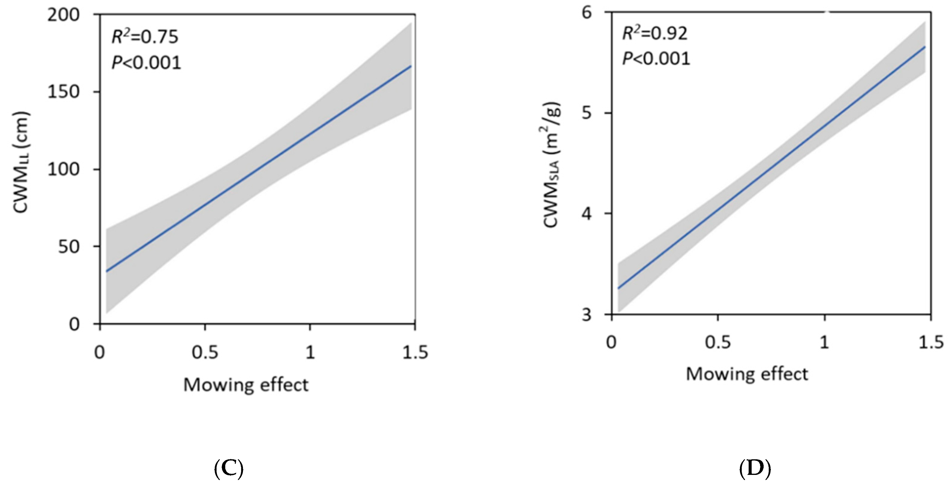 Sustainability 12 01507 g005b Sustainability 12 01507 g005b