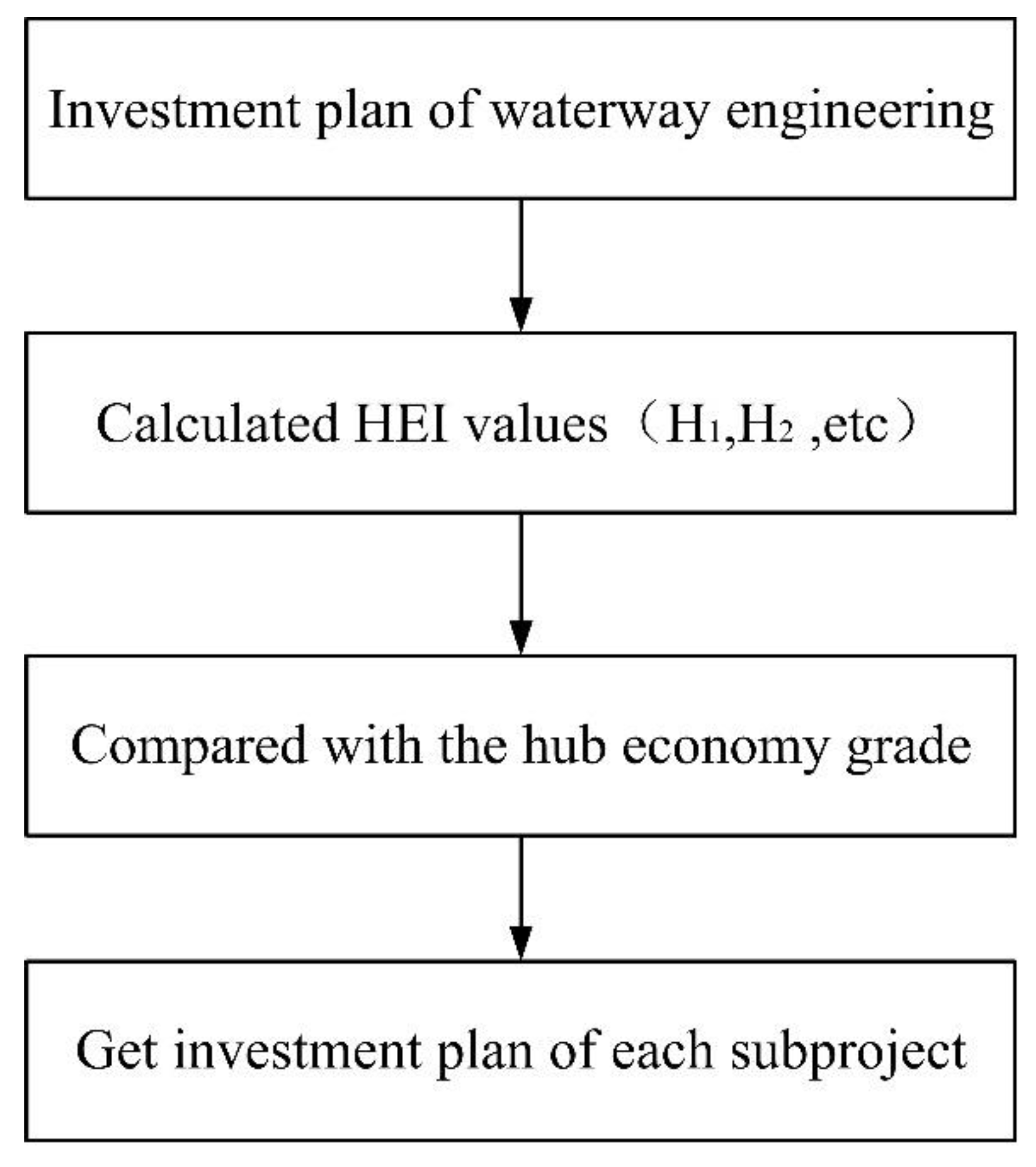 investment decision making process investment decision making process