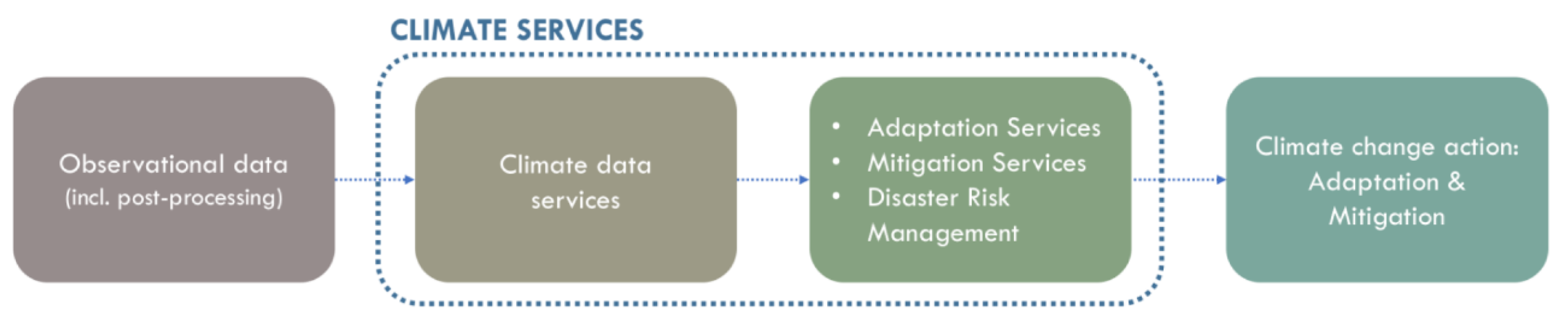 Sustainability 12 01512 g001