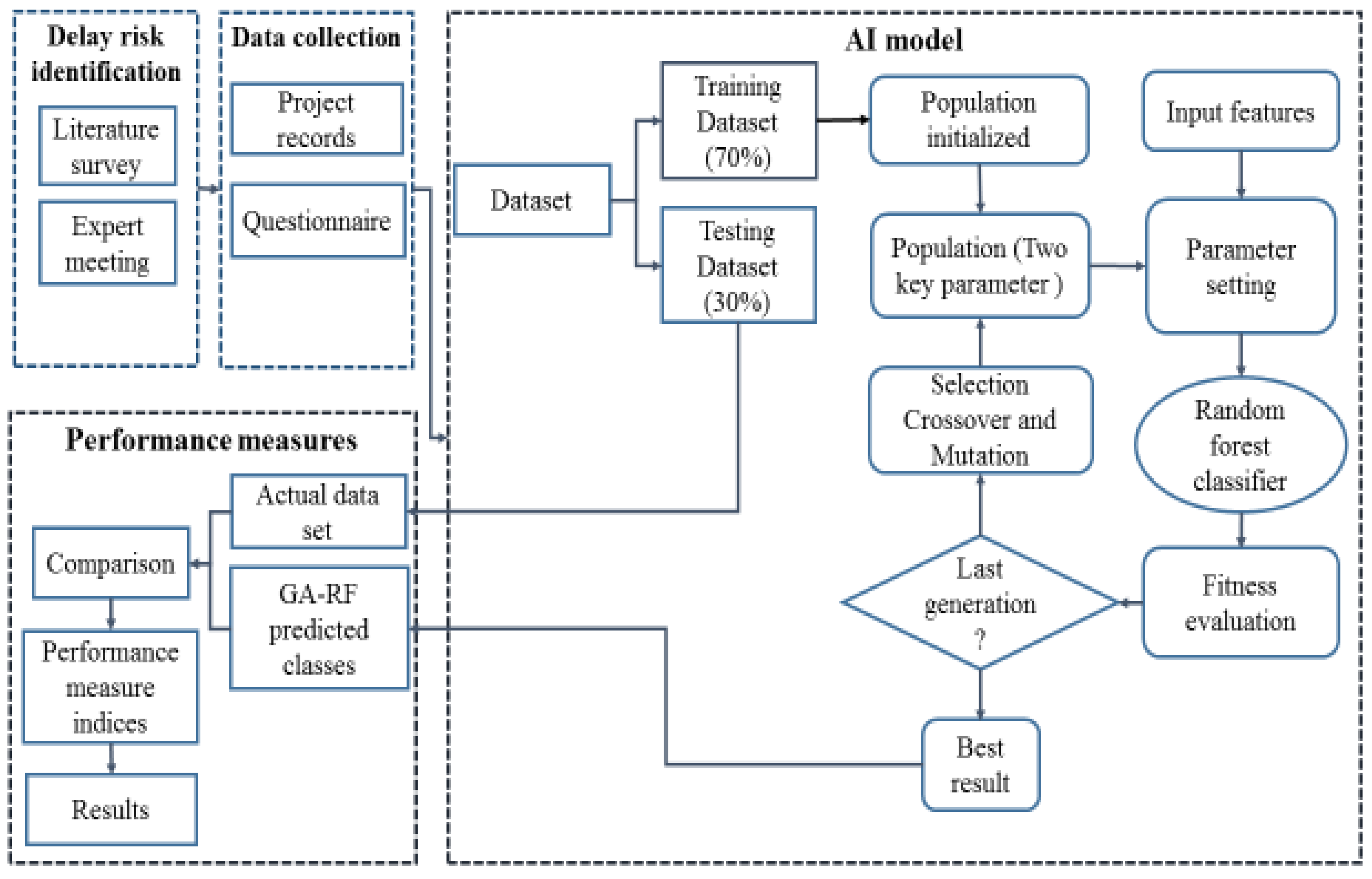 Sustainability 12 01514 g001