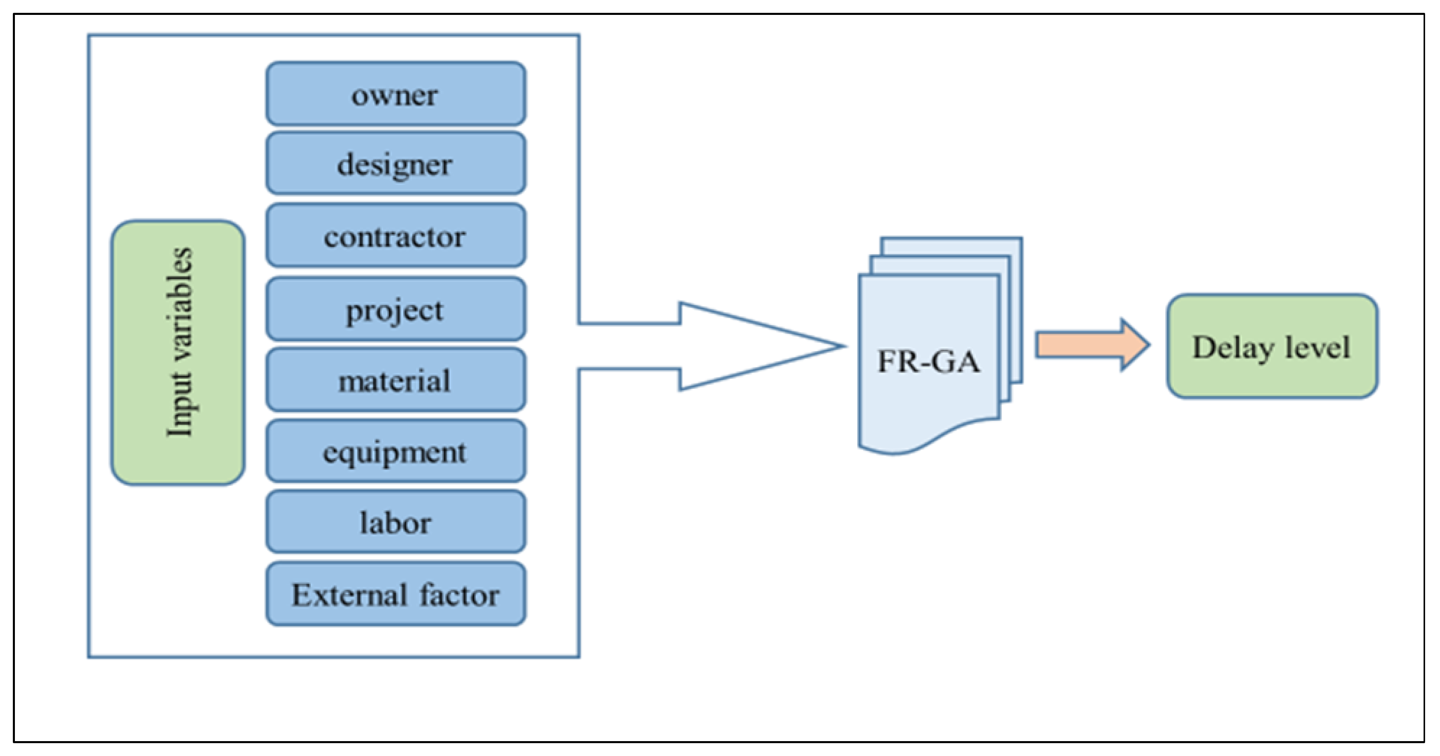 Sustainability 12 01514 g002