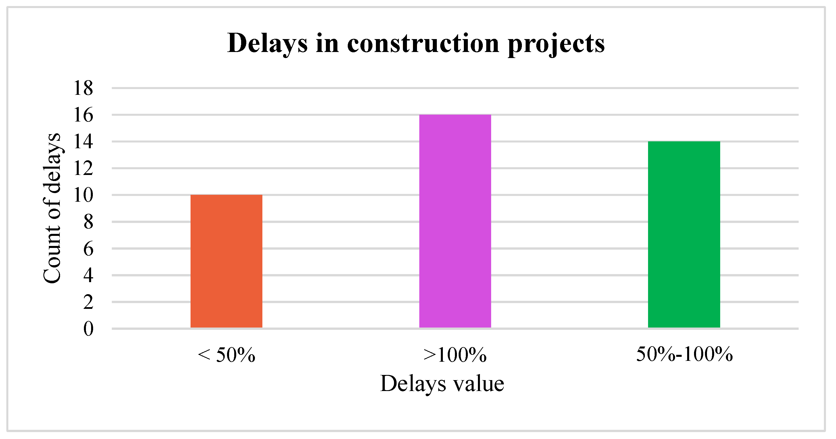 Sustainability 12 01514 g003