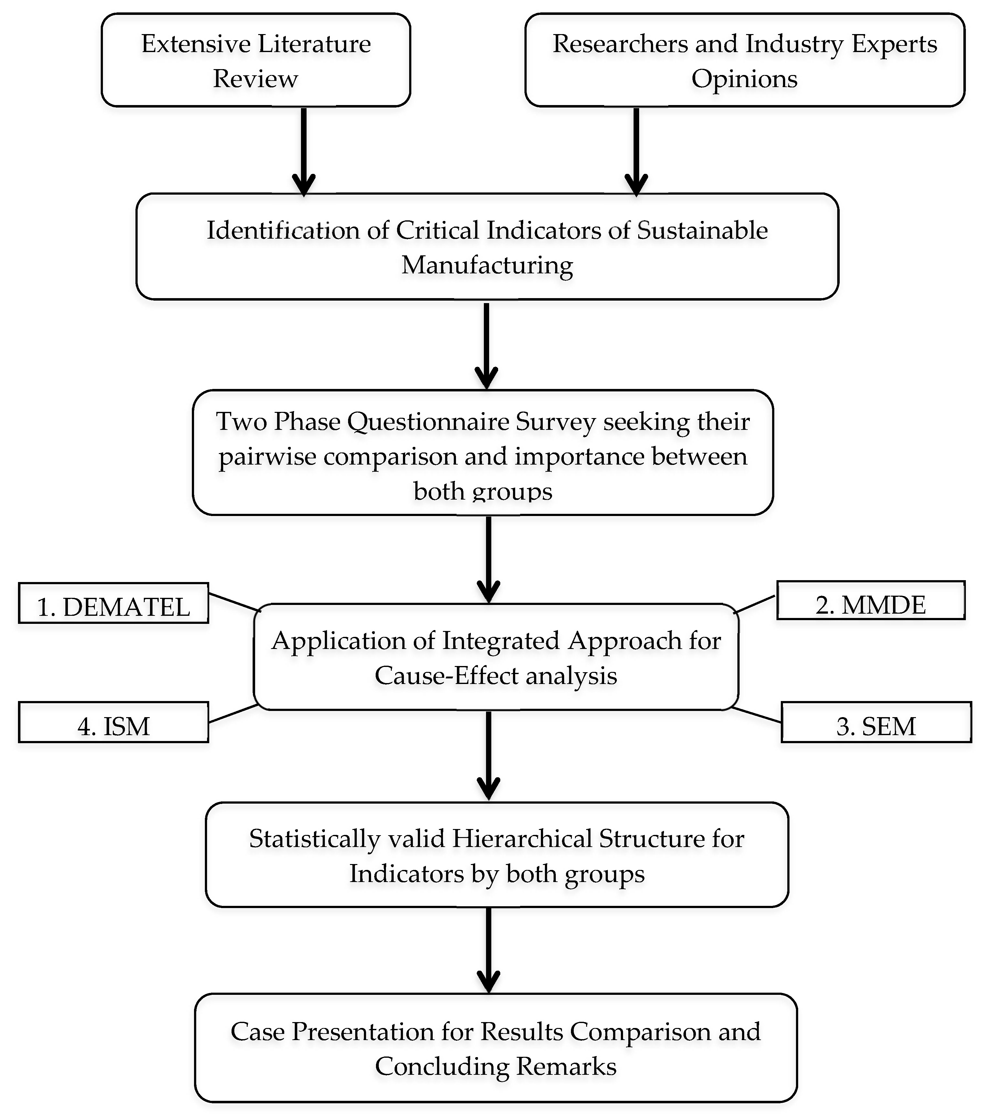 Sustainability 12 01517 g001