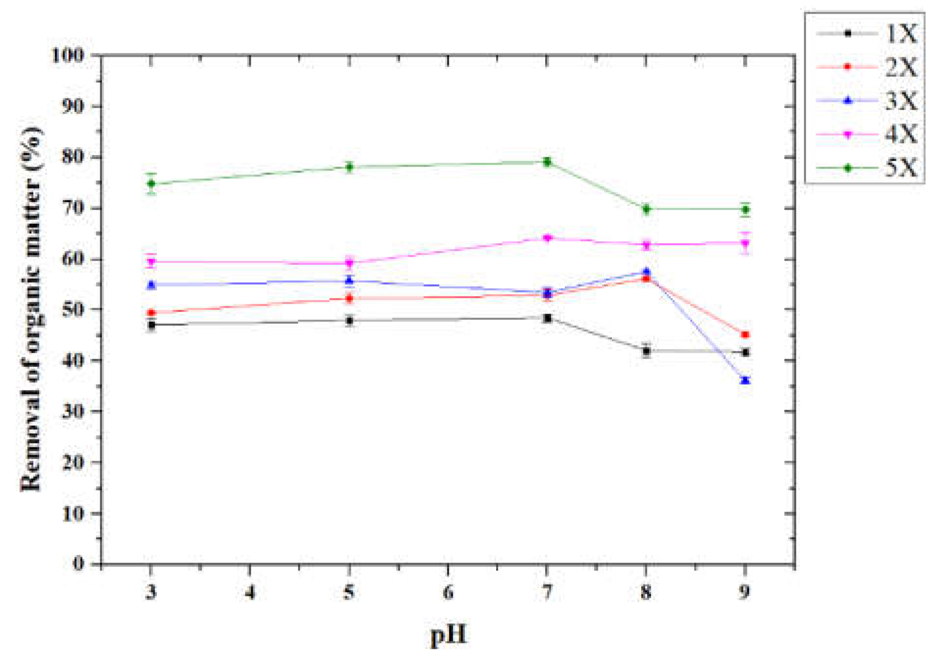 Sustainability 12 01518 g002 Sustainability 12 01518 g002