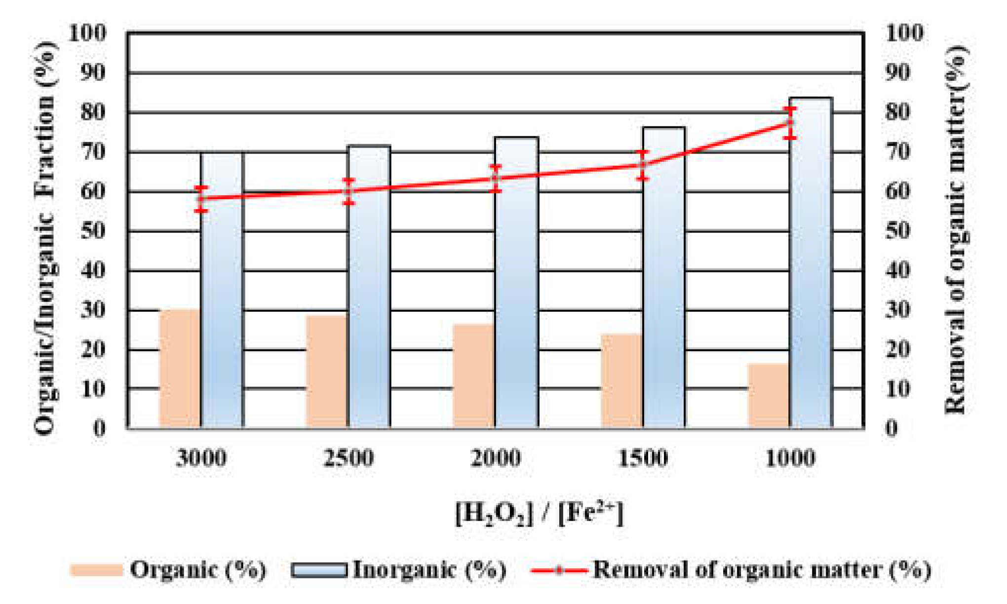 Sustainability 12 01518 g004 Sustainability 12 01518 g004