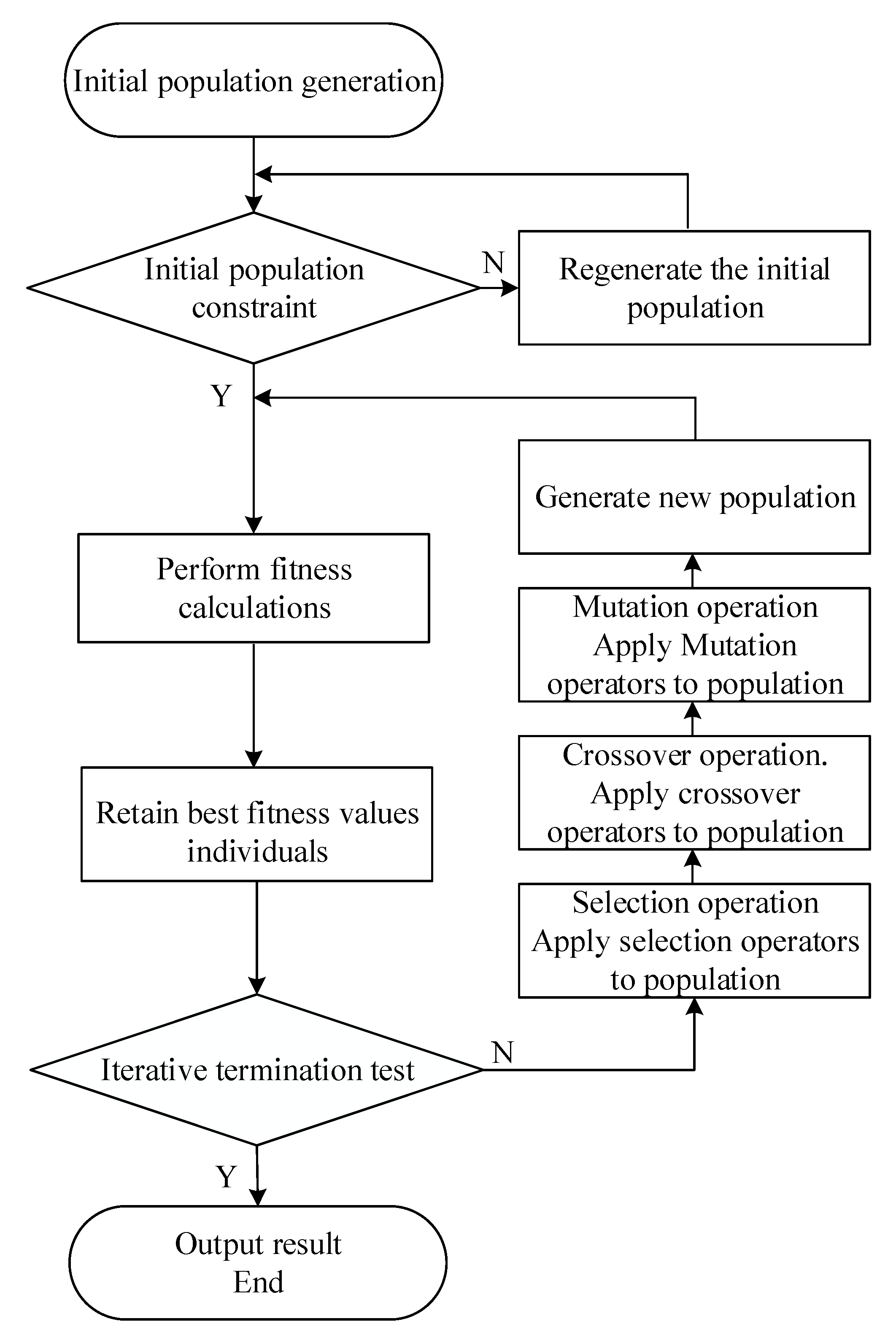 Sustainability 12 01519 g004