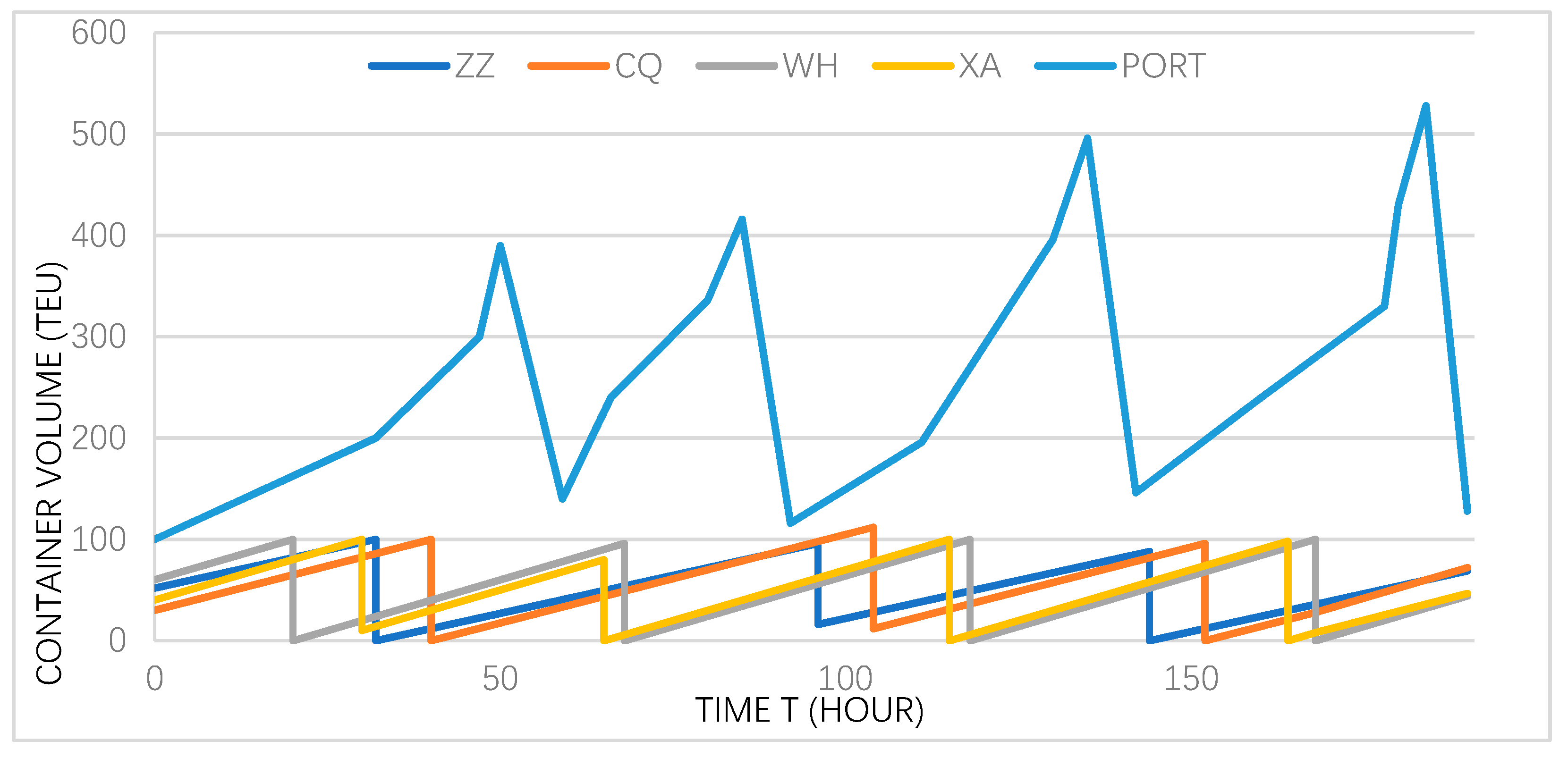Sustainability 12 01519 g007