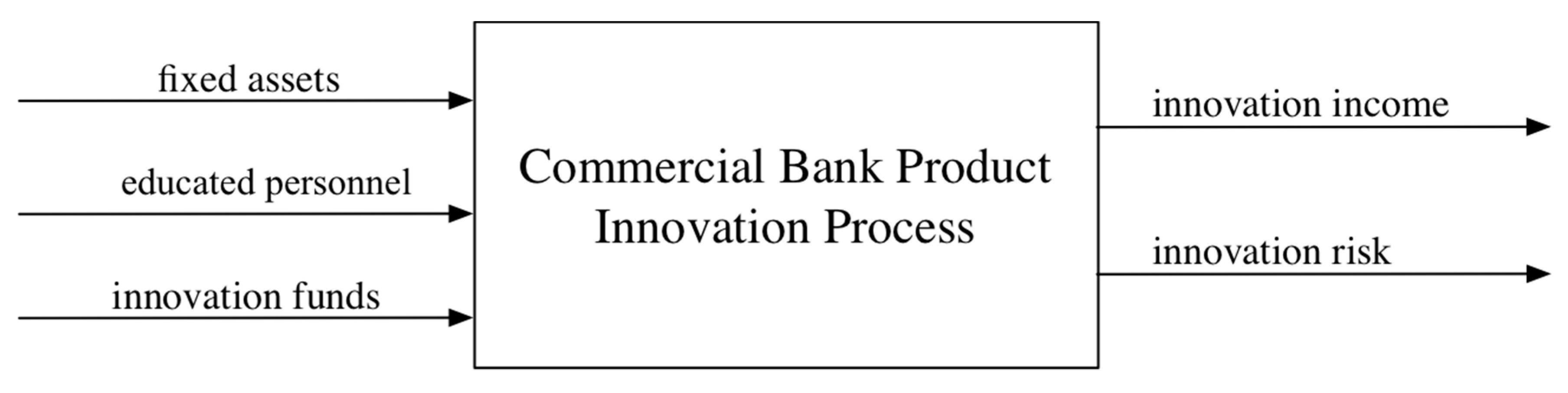 Sustainability 12 01523 g001