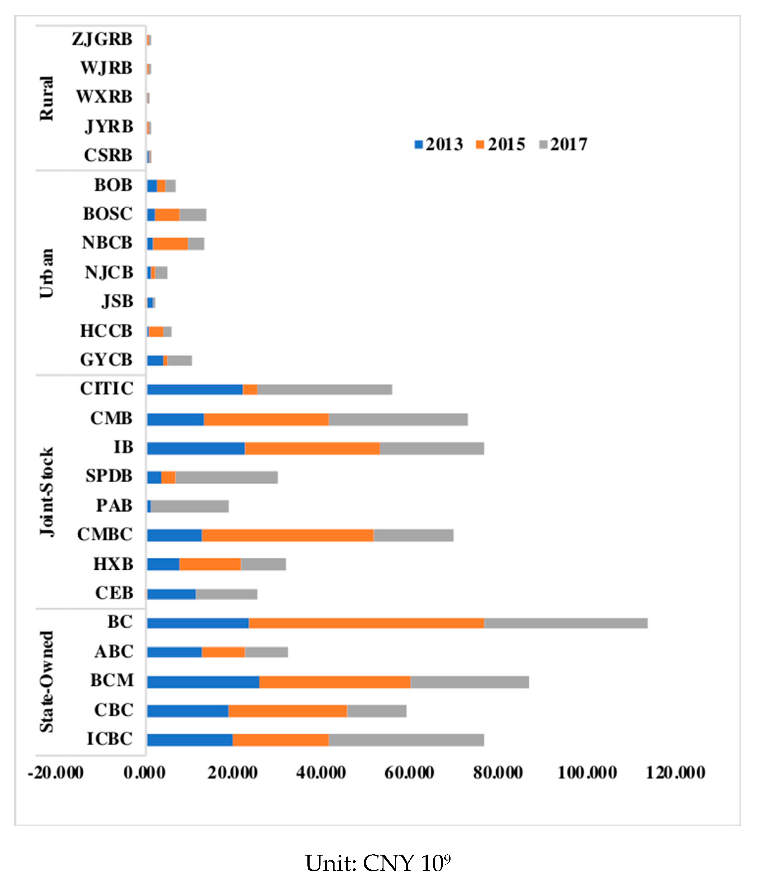 Sustainability 12 01523 g006