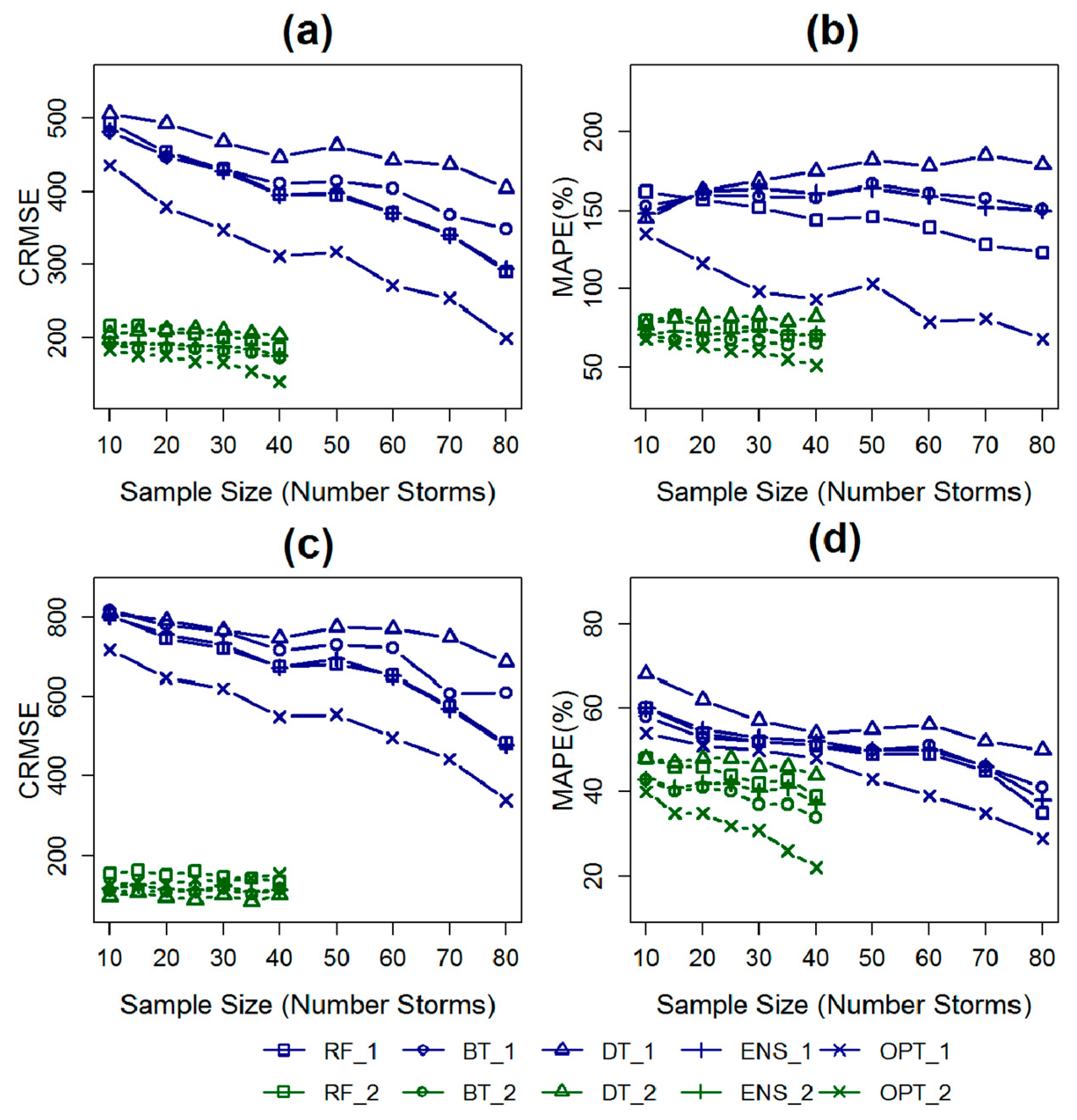 Sustainability 12 01525 g003 Sustainability 12 01525 g003