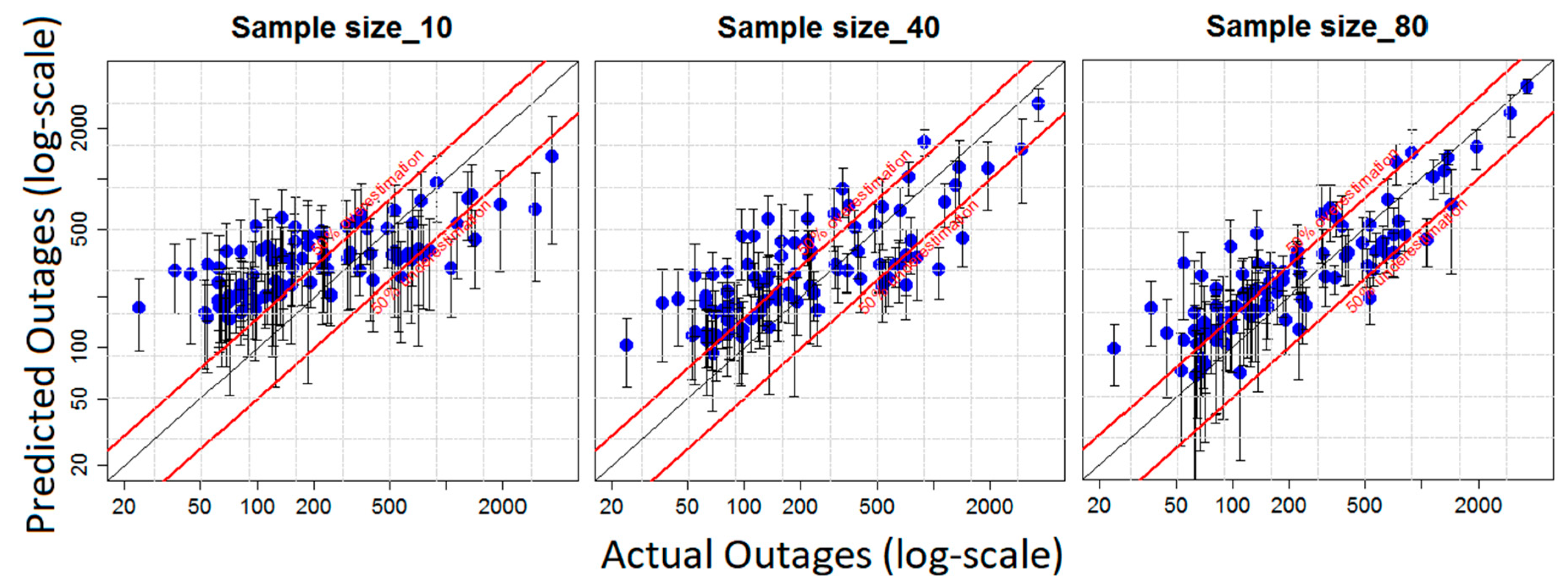 Sustainability 12 01525 g004 Sustainability 12 01525 g004