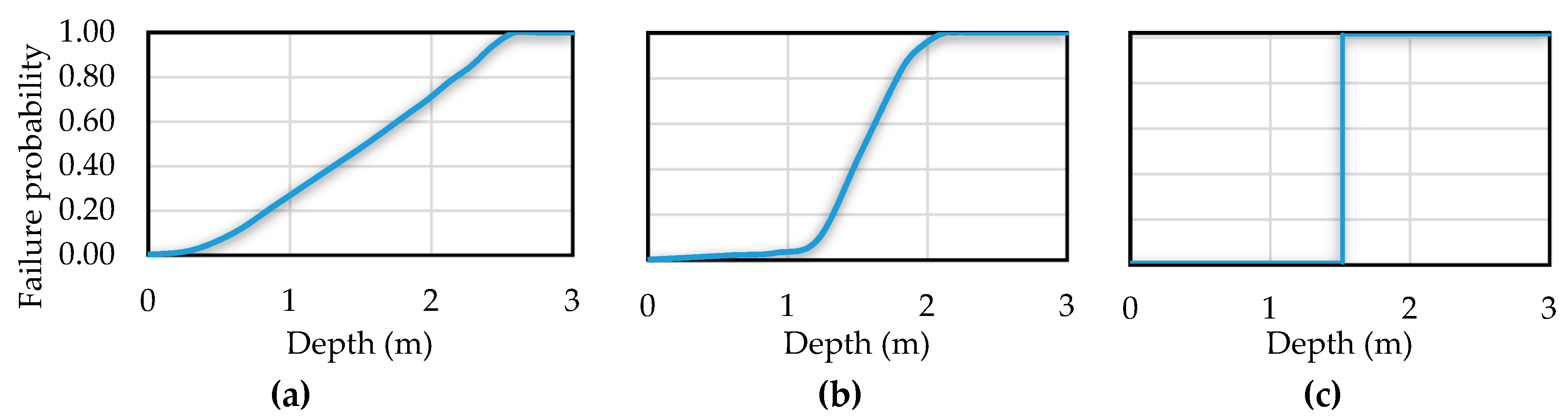Sustainability 12 01527 g005