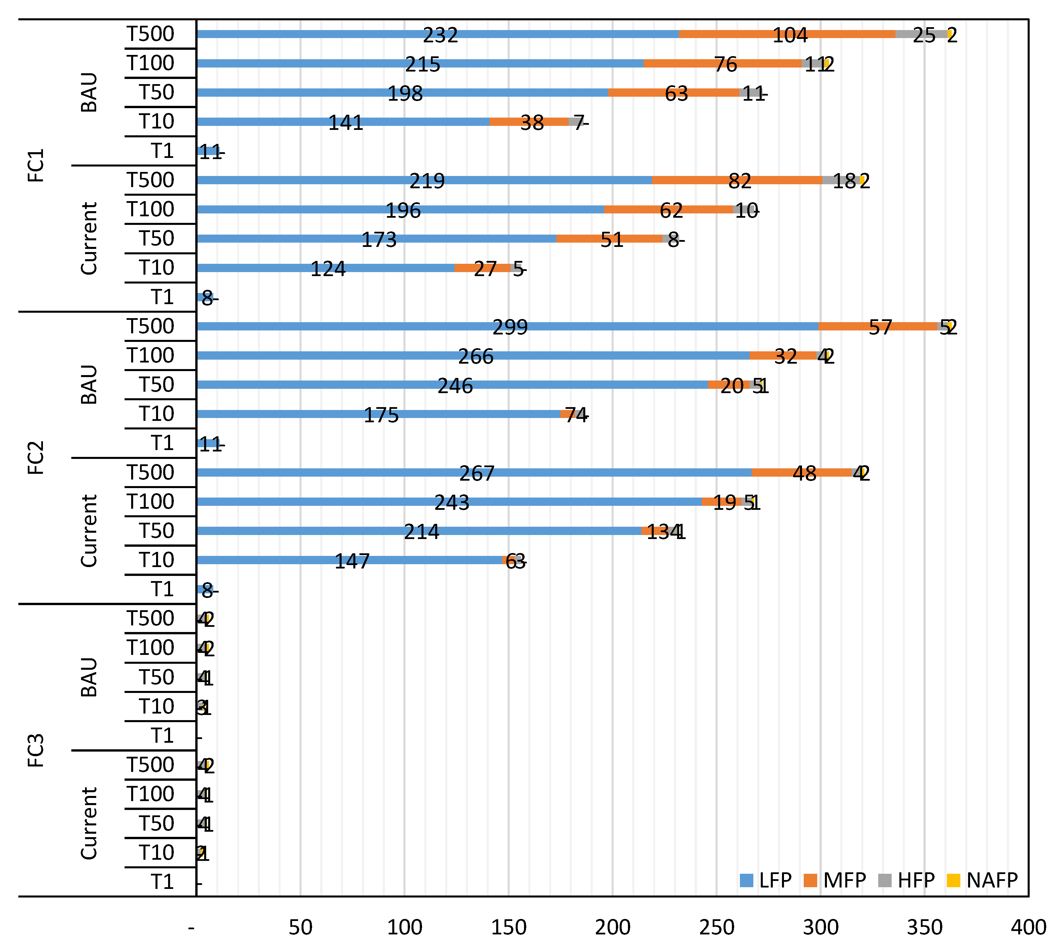 Sustainability 12 01527 g009