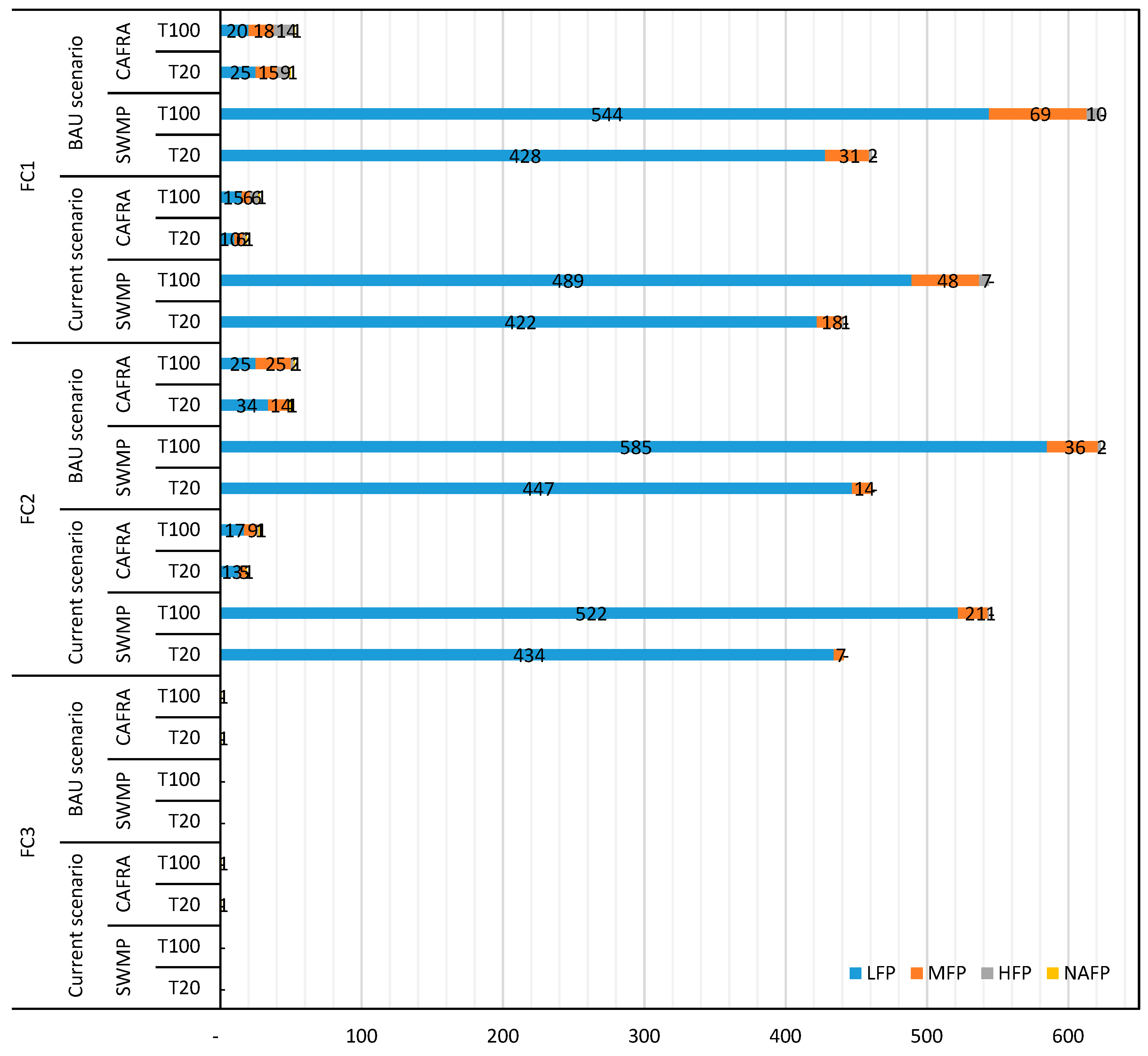 Sustainability 12 01527 g011