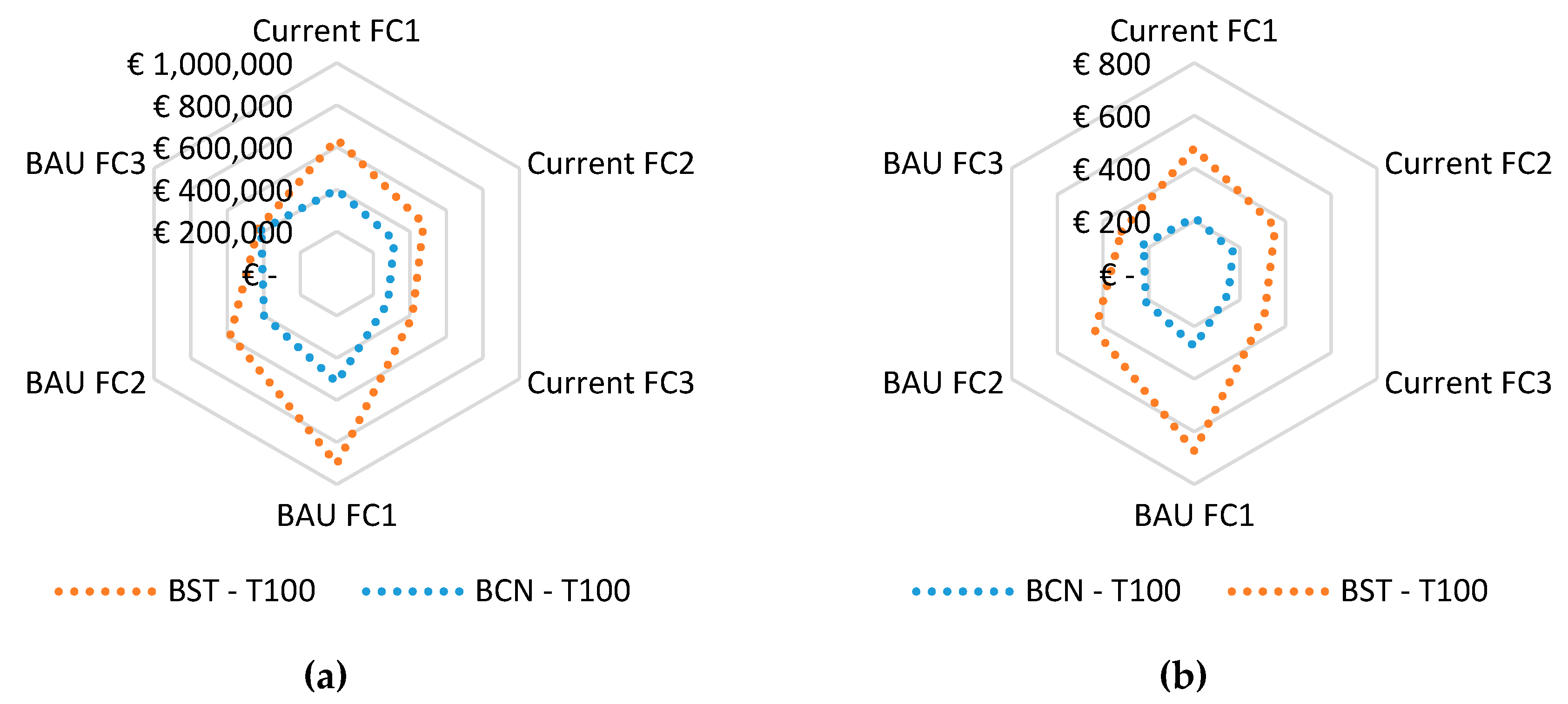 Sustainability 12 01527 g018