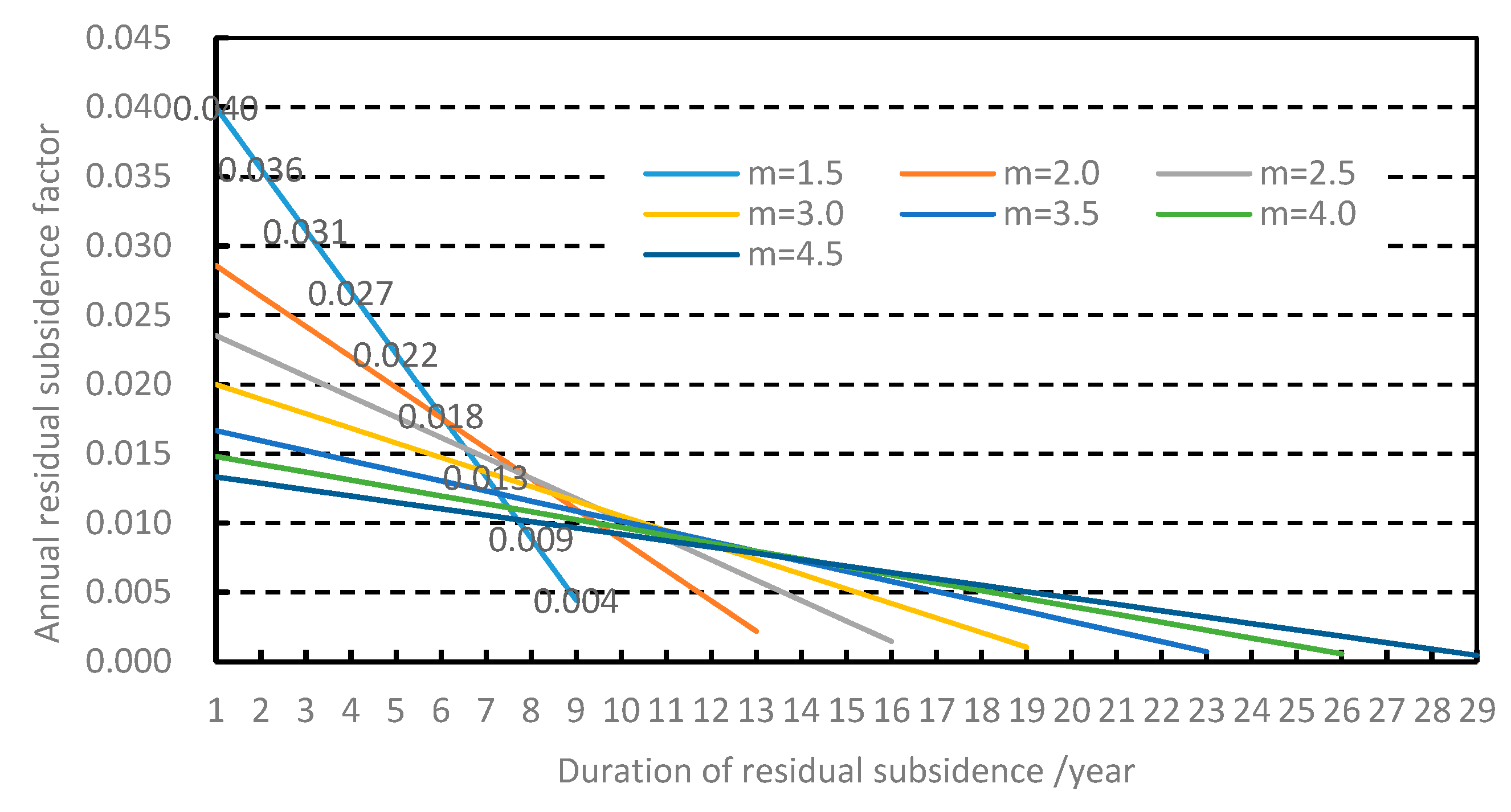 Sustainability 12 01528 g005 Sustainability 12 01528 g005