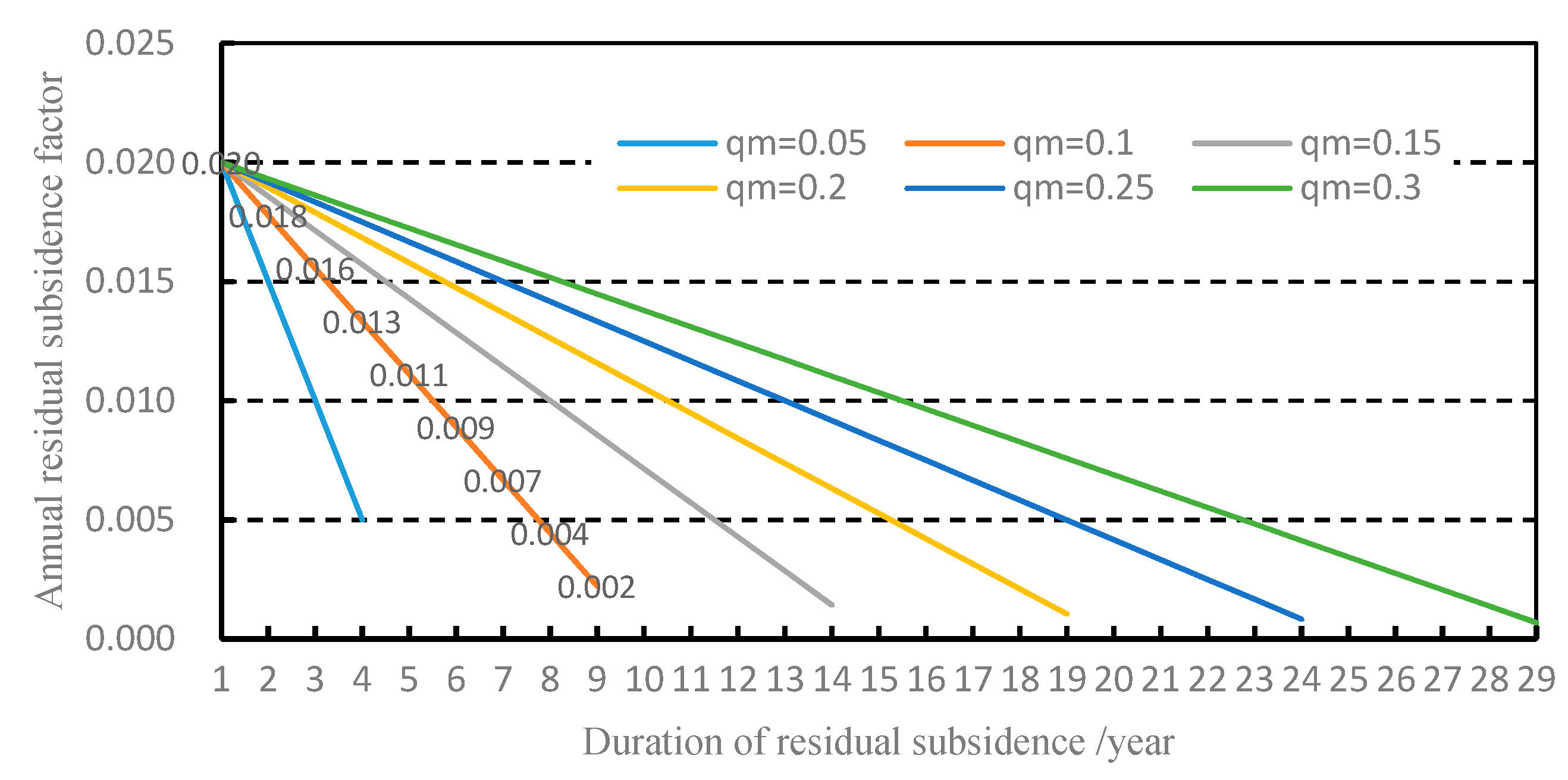 Sustainability 12 01528 g006 Sustainability 12 01528 g006