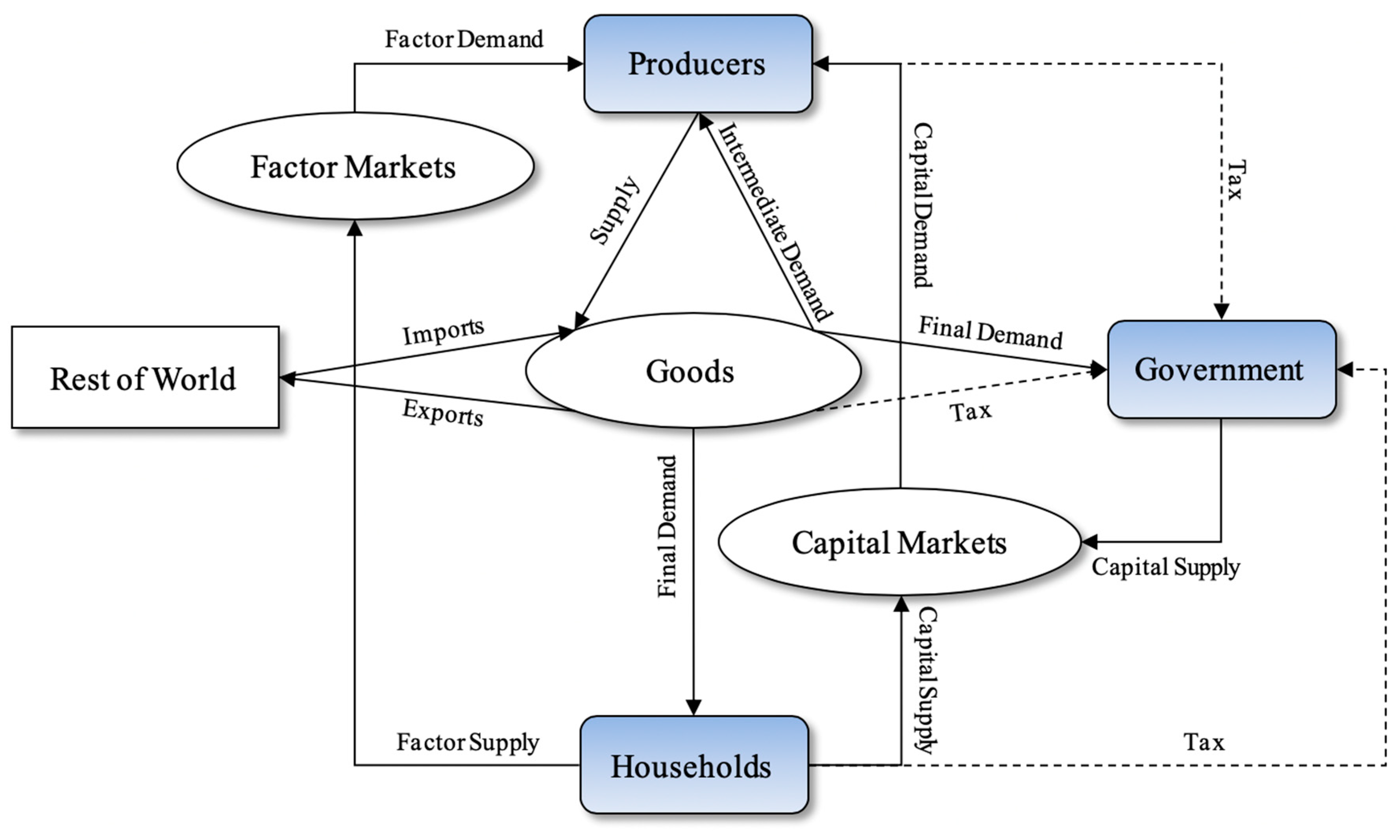 Sustainability 12 01530 g002